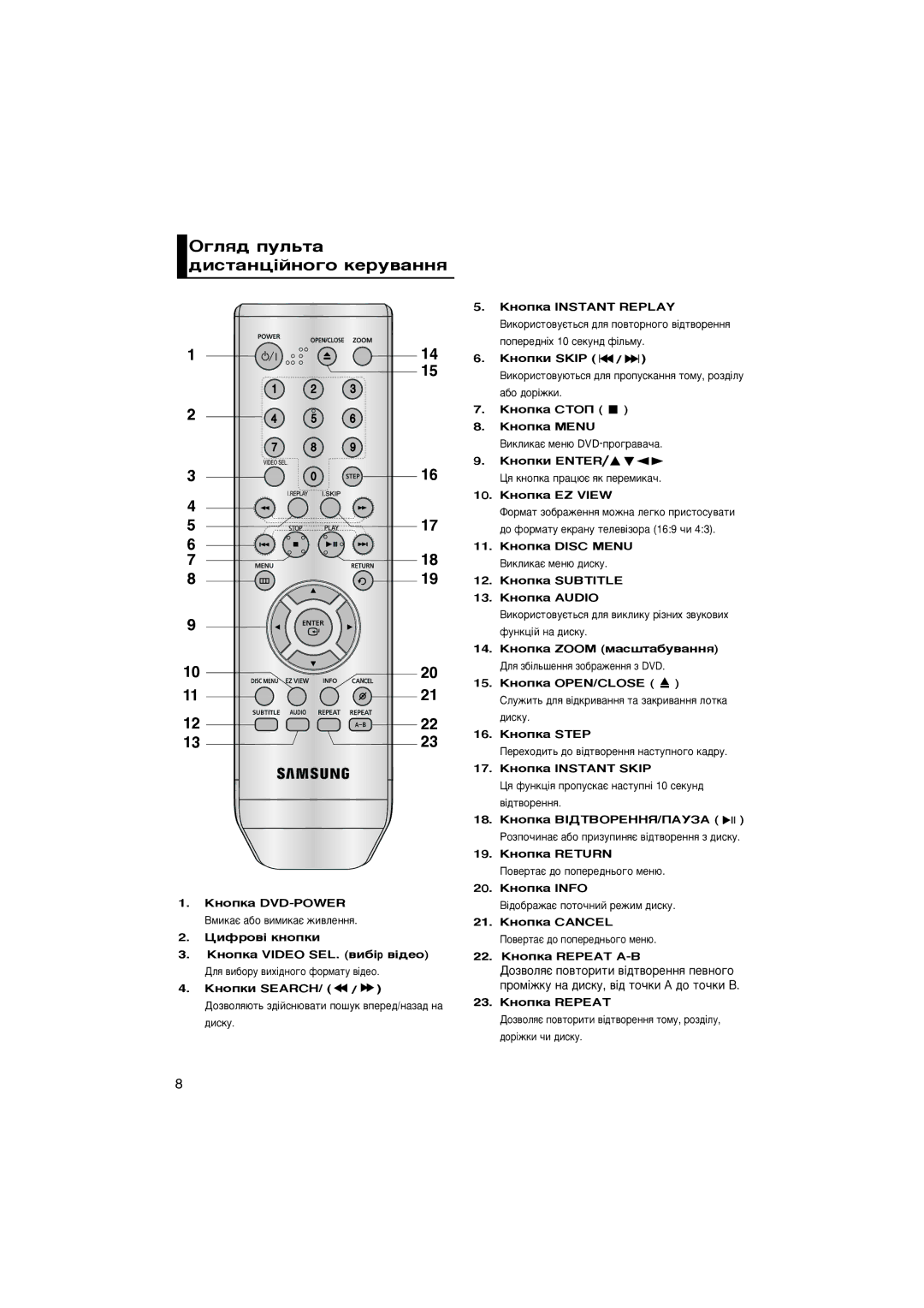 Samsung DVD-P171/NWT manual „Îﬂ‰ ÔÛÎ¸Ú‡ ‰ËÒÚ‡Ìˆ¥ÈÌÓ„Ó ÍÂÛ‚‡ÌÌﬂ 