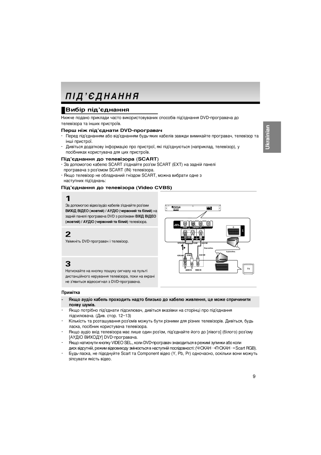 Samsung DVD-P171/NWT ÈßÑ’∏ ÑçÄççü, ÇË·¥ Ô¥‰’π‰Ì‡ÌÌﬂ, ÈÂ¯ Ì¥Ê Ô¥‰’π‰Ì‡ÚË DVD-ÔÓ„‡‚‡˜, ¥‰’π‰Ì‡ÌÌﬂ ‰Ó ÚÂÎÂ‚¥ÁÓ‡ Scart 