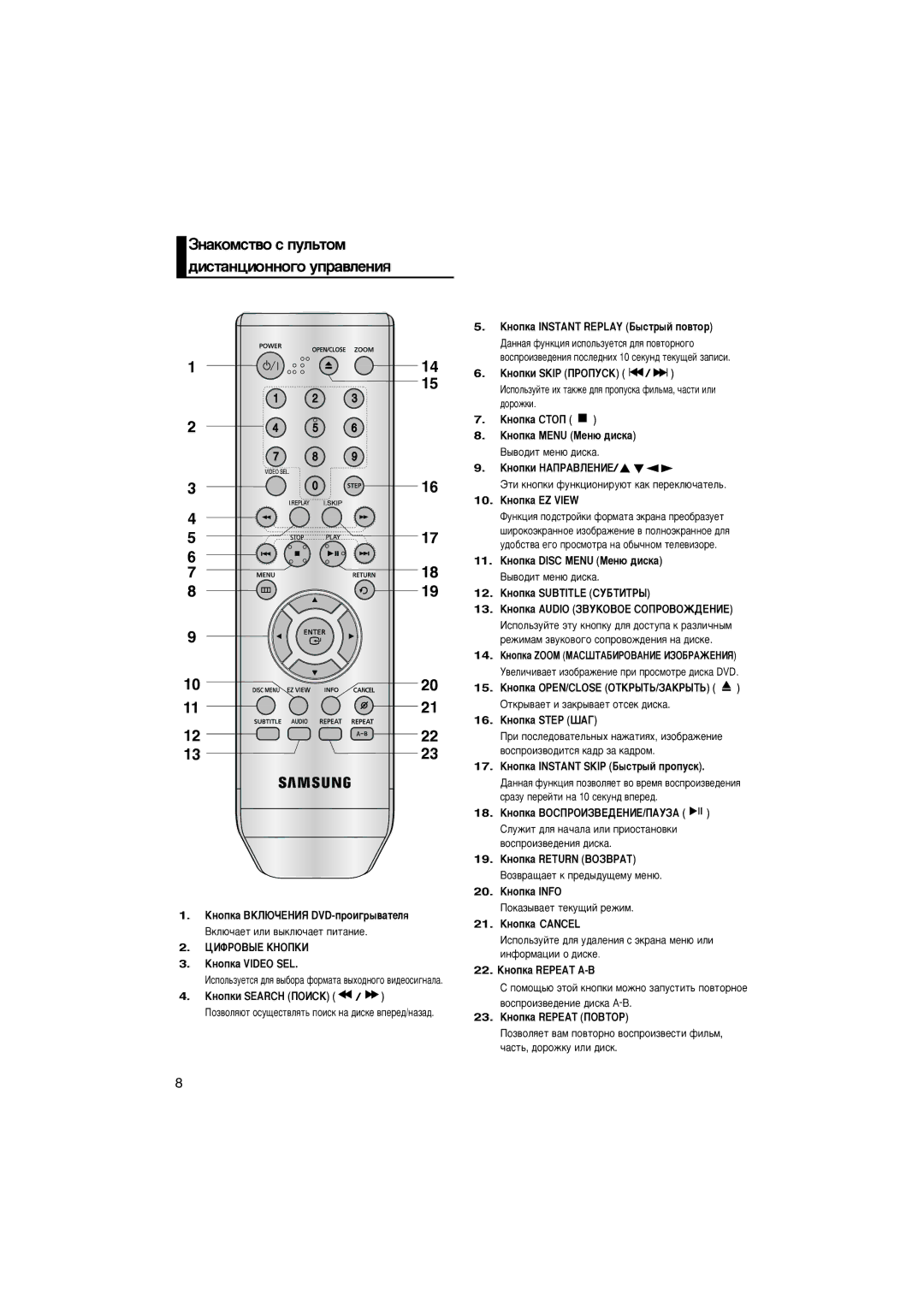 Samsung DVD-P171/NWT manual ÁÌ‡ÍÓÏÒÚ‚Ó Ò ÔÛÎ¸ÚÓÏ ‰ËÒÚ‡ÌˆËÓÌÌÓ„Ó ÛÔ‡‚ÎÂÌËﬂ 