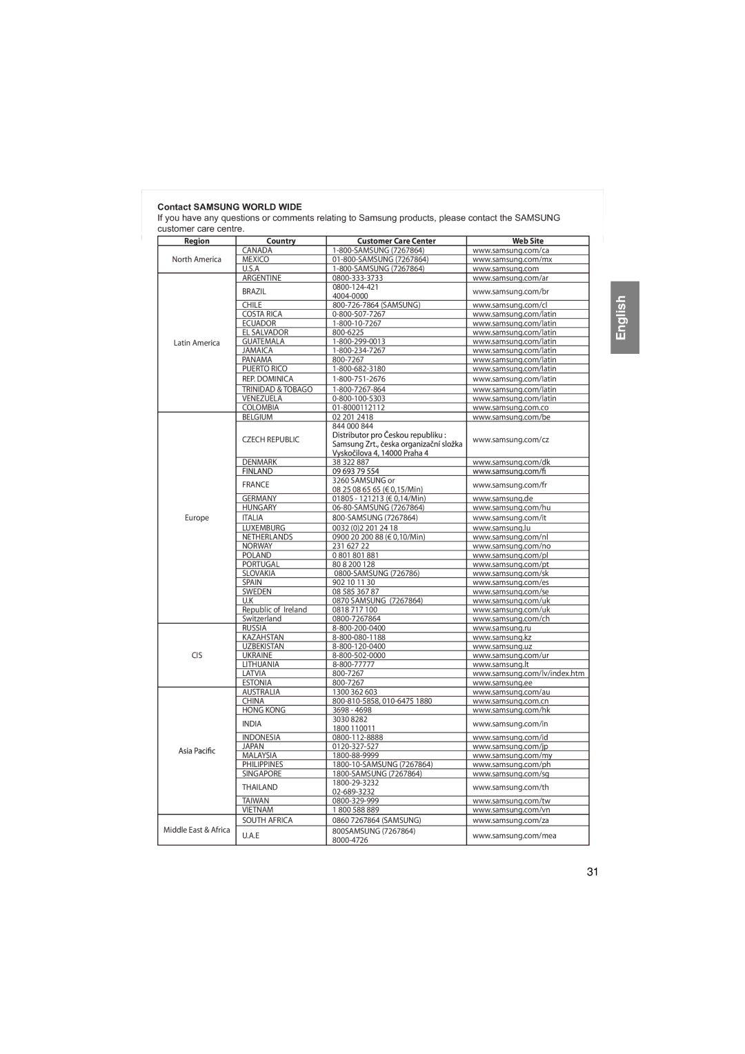 Samsung DVD-P171/SAM manual Contact Samsung World Wide 