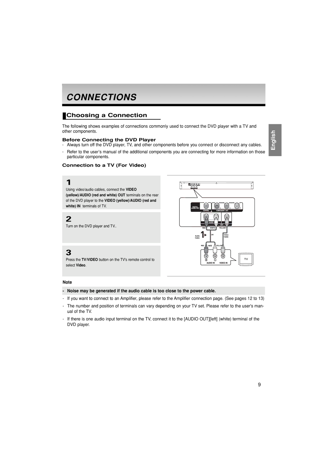 Samsung DVD-P171/SAM Connections, Choosing a Connection, Before Connecting the DVD Player, Connection to a TV For Video 