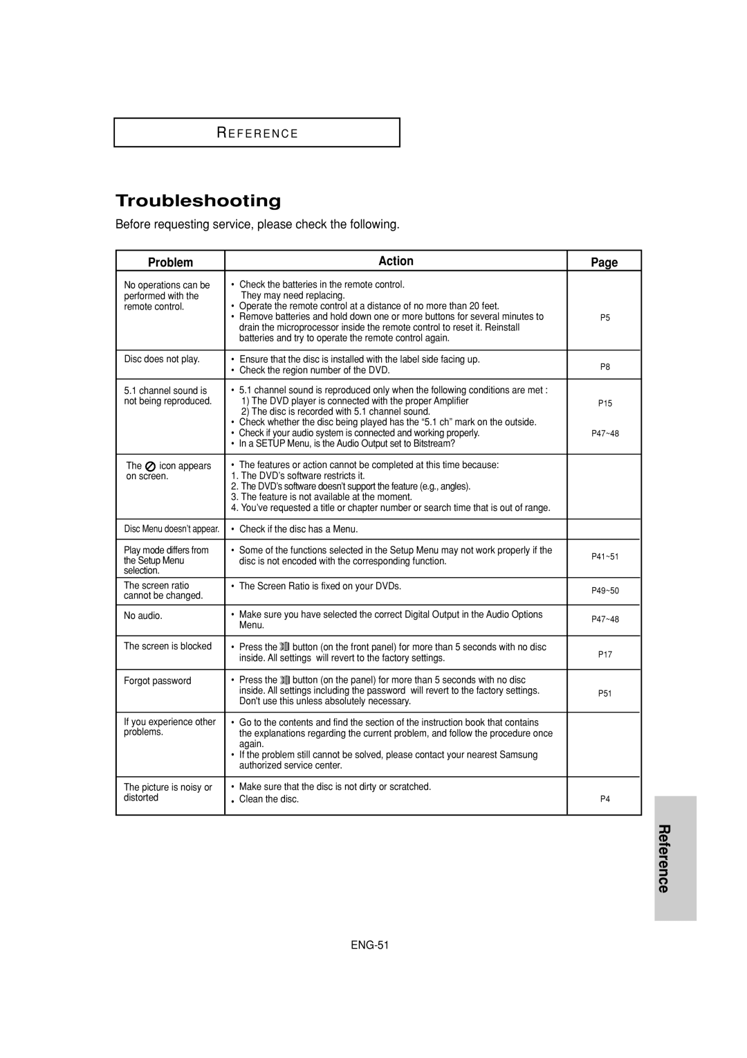 Samsung DVD-P181 manual Troubleshooting, Problem Action 