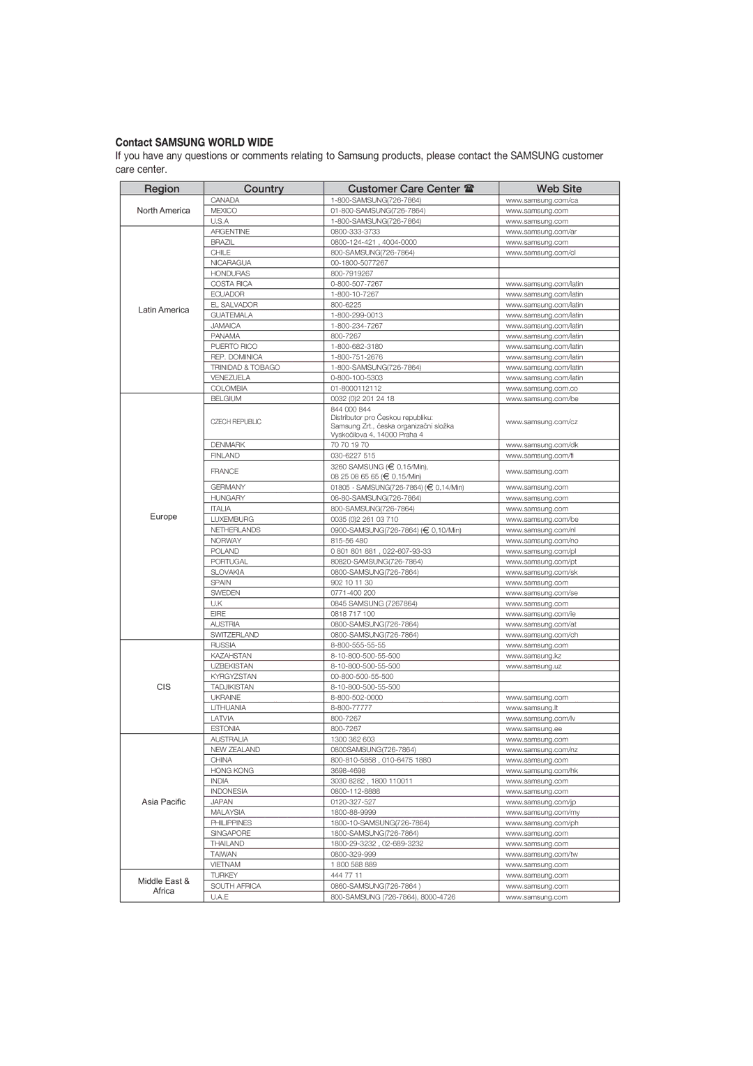 Samsung DVD-P181 manual Contact Samsung World Wide 