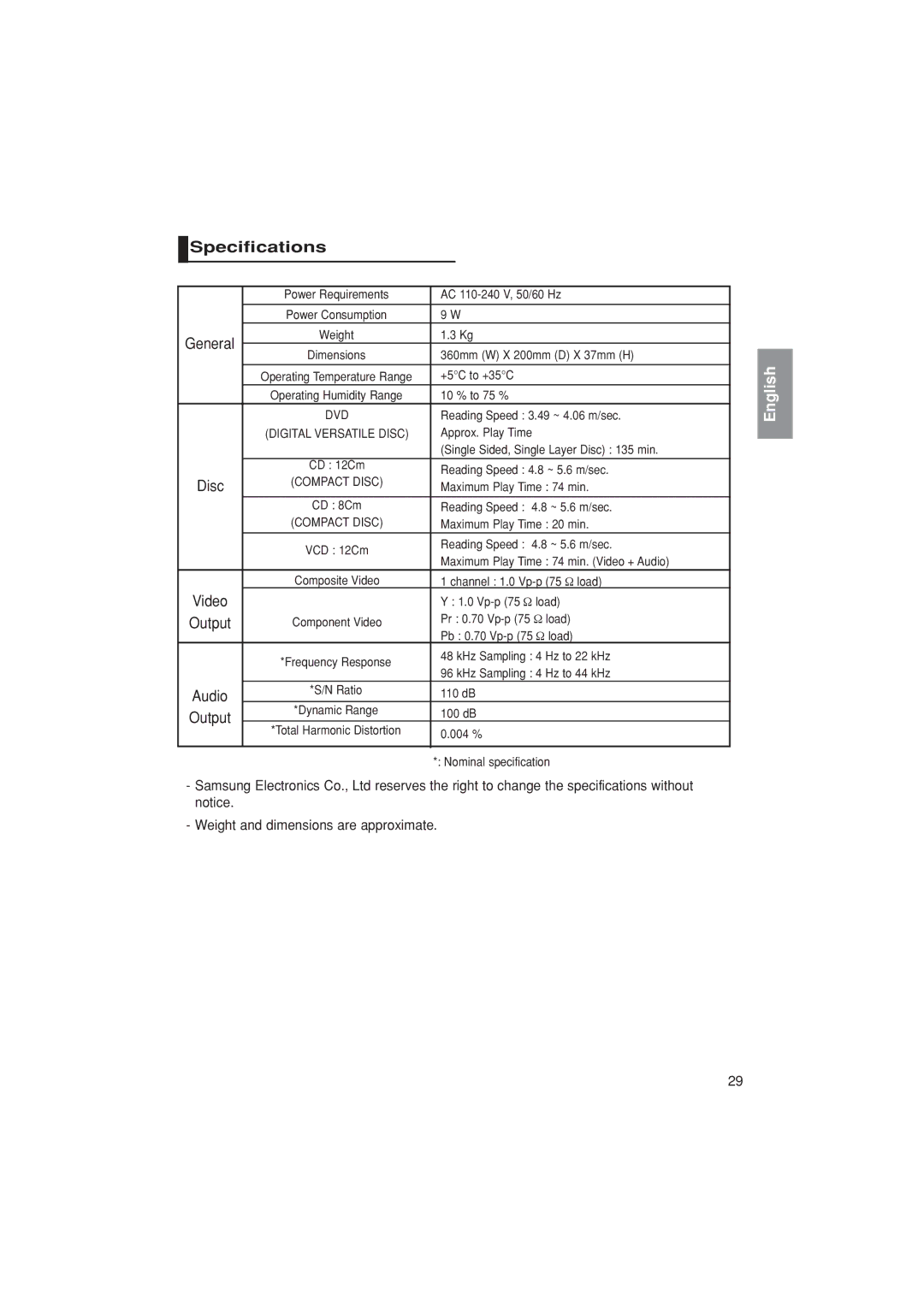 Samsung DVD-P181/XEC, DVD-P181/EDC, DVD-P181/MEA, DVD-P181/AFR manual Specifications, Video 