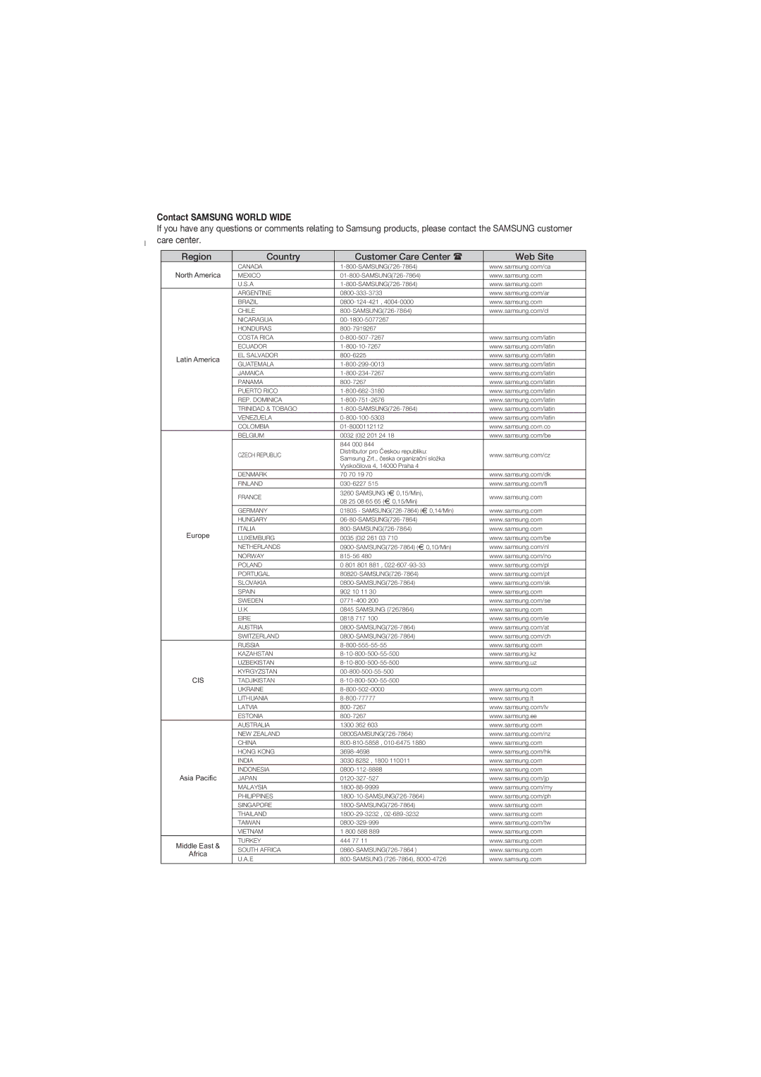 Samsung DVD-P181/MEA, DVD-P181/EDC, DVD-P181/XEC, DVD-P181/AFR manual Contact Samsung World Wide 