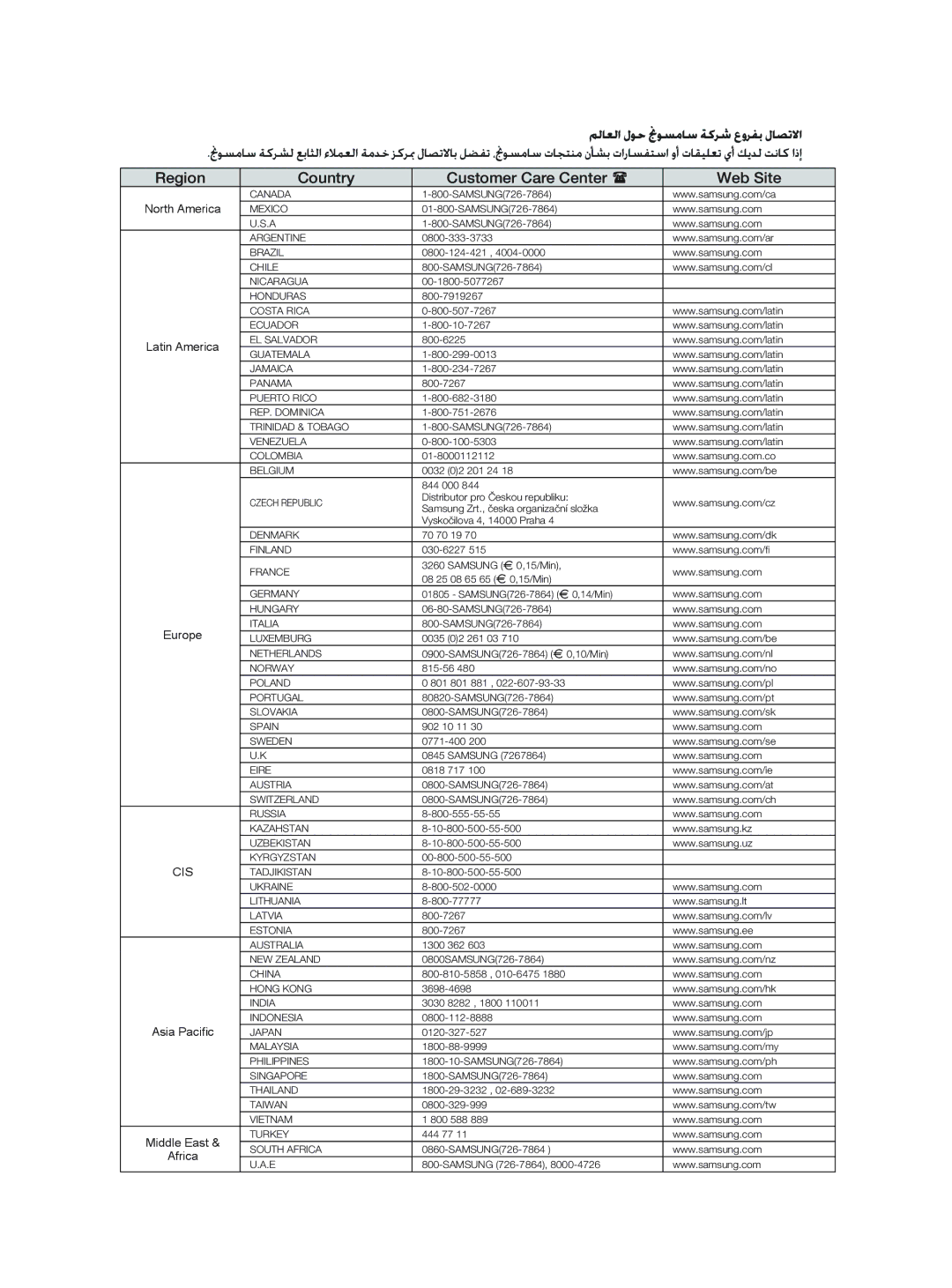 Samsung DVD-P181/AFR, DVD-P181/EDC, DVD-P181/XEC, DVD-P181/MEA manual Region Country Customer Care Center Web Site 