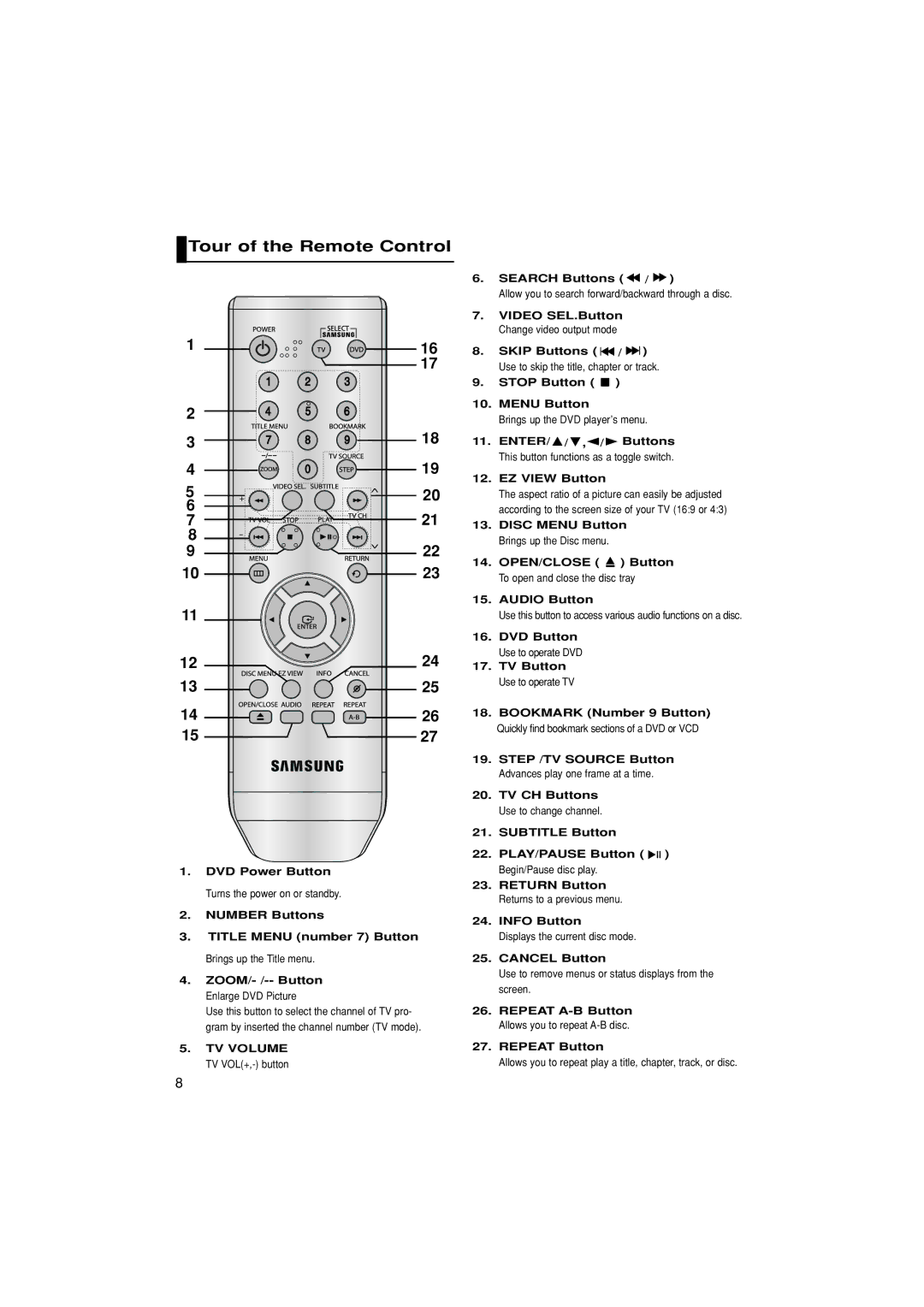 Samsung DVD-P181/EDC, DVD-P181/XEC, DVD-P181/MEA, DVD-P181/AFR manual Tour of the Remote Control 