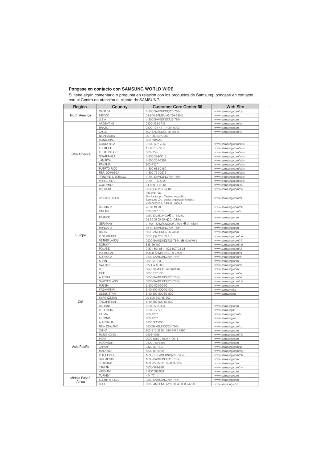 Samsung DVD-P181/MEA, DVD-P181/EDC, DVD-P181/XEC, DVD-P181/AFR manual Country Customer Care Center Web Site 