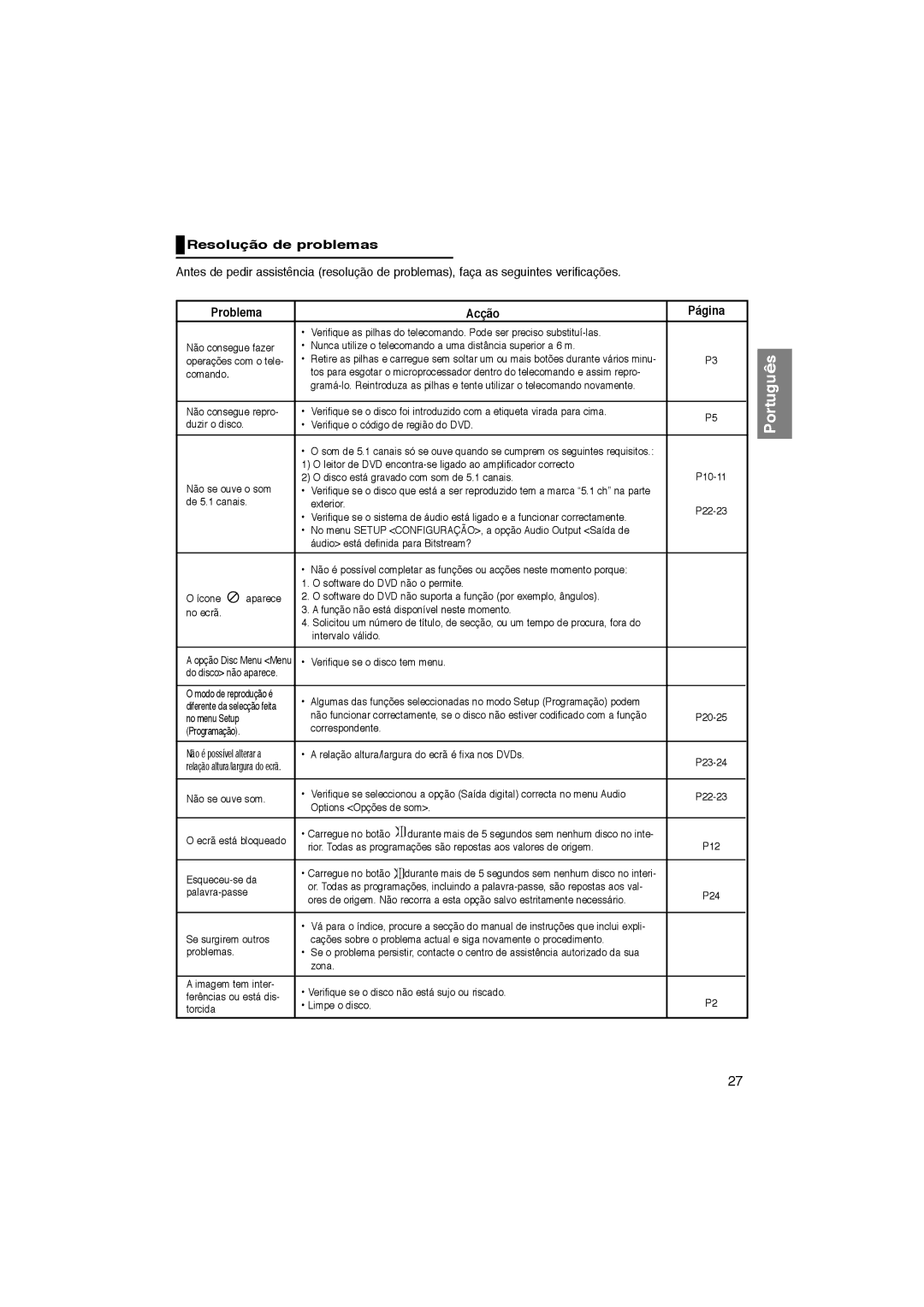 Samsung DVD-P181/XEC, DVD-P181/EDC, DVD-P181/MEA, DVD-P181/AFR manual Resolução de problemas, Problema Acção Página 