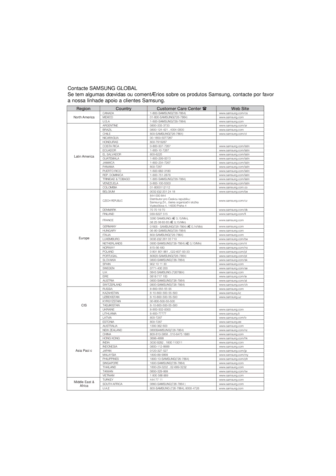 Samsung DVD-P181/EDC, DVD-P181/XEC, DVD-P181/MEA, DVD-P181/AFR manual Contacte Samsung Global 