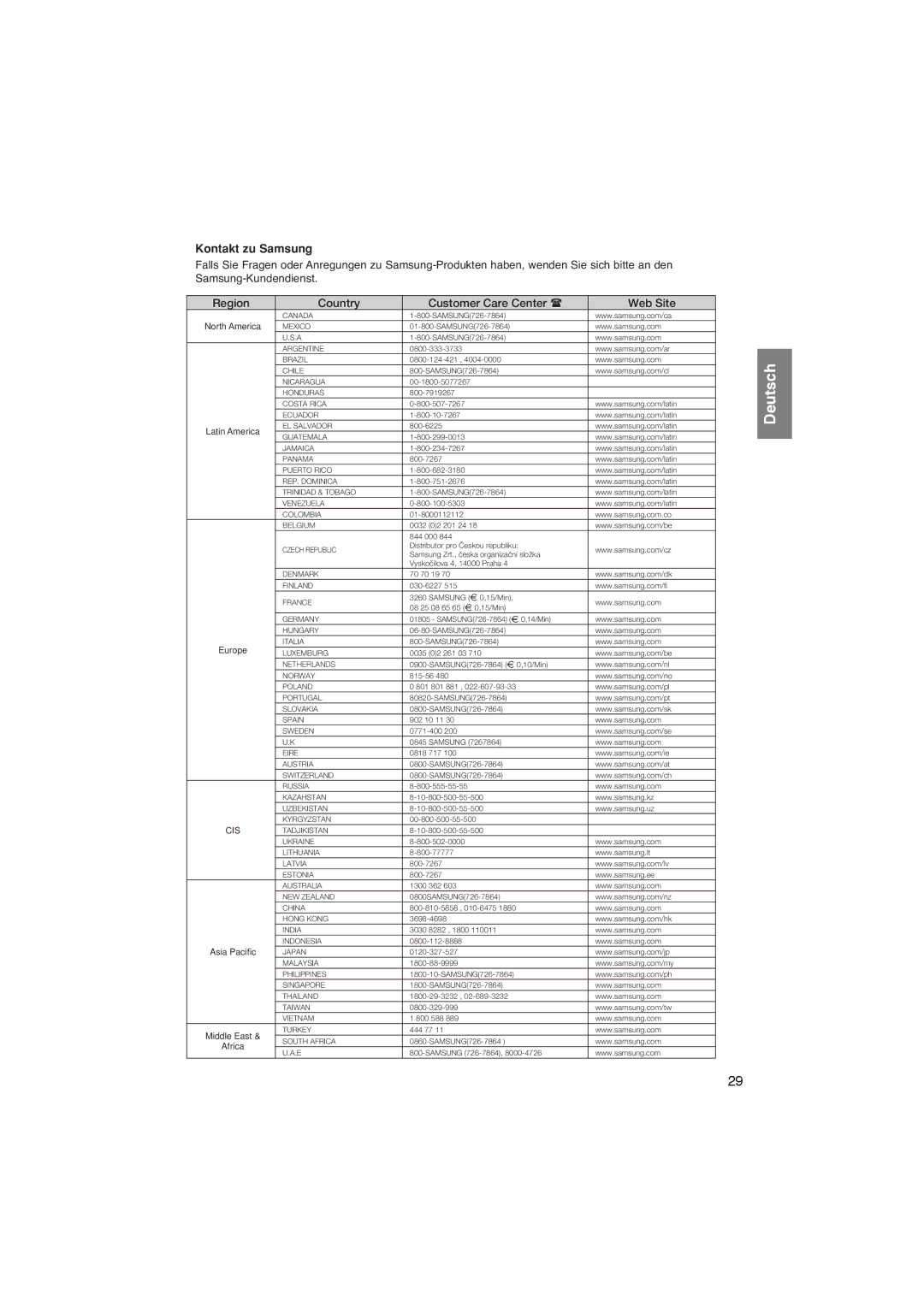 Samsung DVD-P181/XEC, DVD-P181/EDC, DVD-P181/XEE, DVD-P181/XEO manual Kontakt zu Samsung 