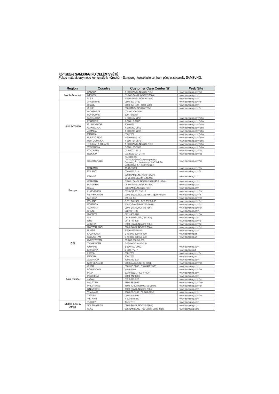 Samsung DVD-P181/XEO, DVD-P181/EDC, DVD-P181/XEC, DVD-P181/XEE manual Kontaktuje Samsung PO Celém SVùTù 