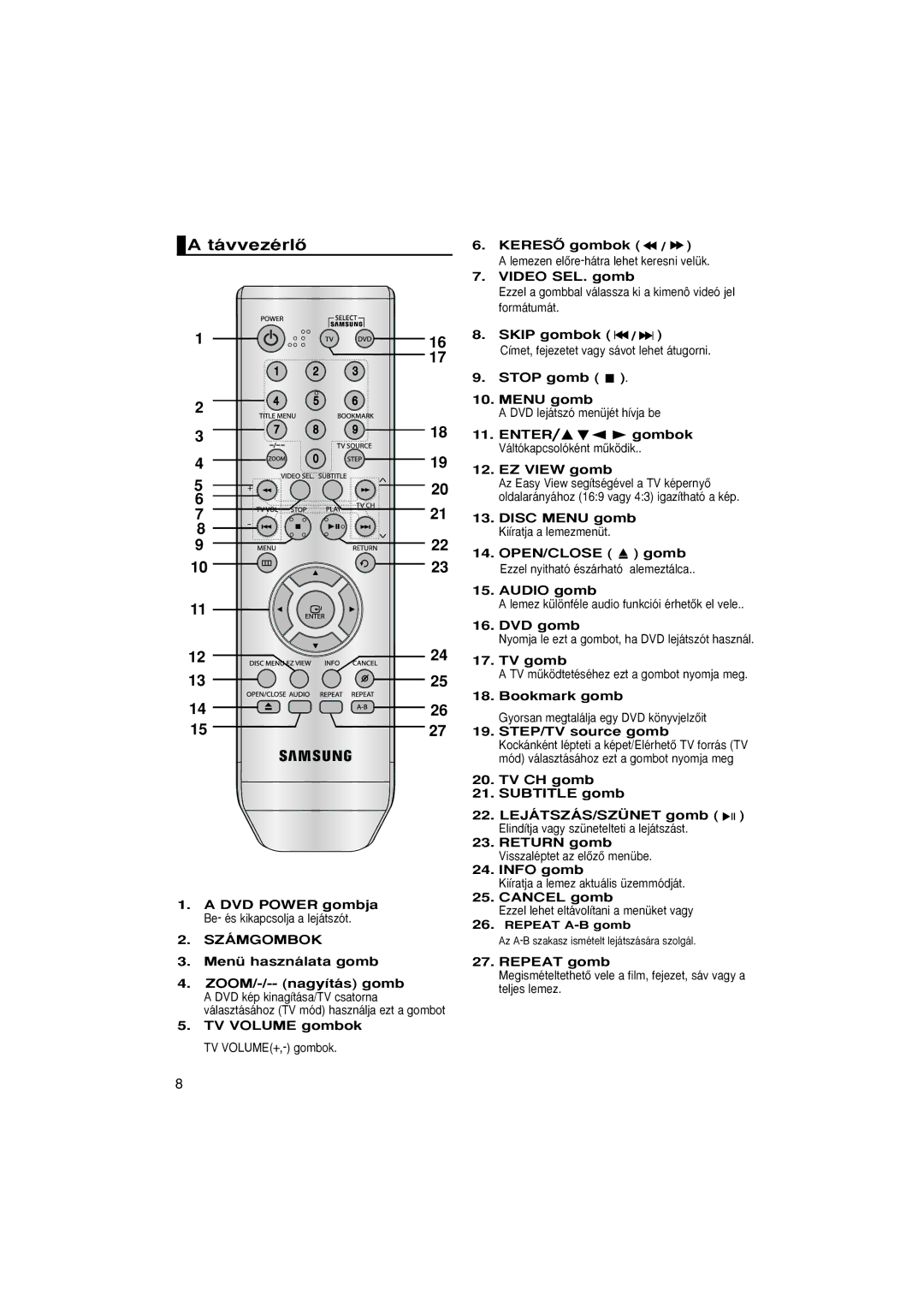 Samsung DVD-P181/EDC manual TávvezérlŒ, DVD Power gombja Be- és kikapcsolja a lejátszót, Video SEL. gomb, Skip gombok 