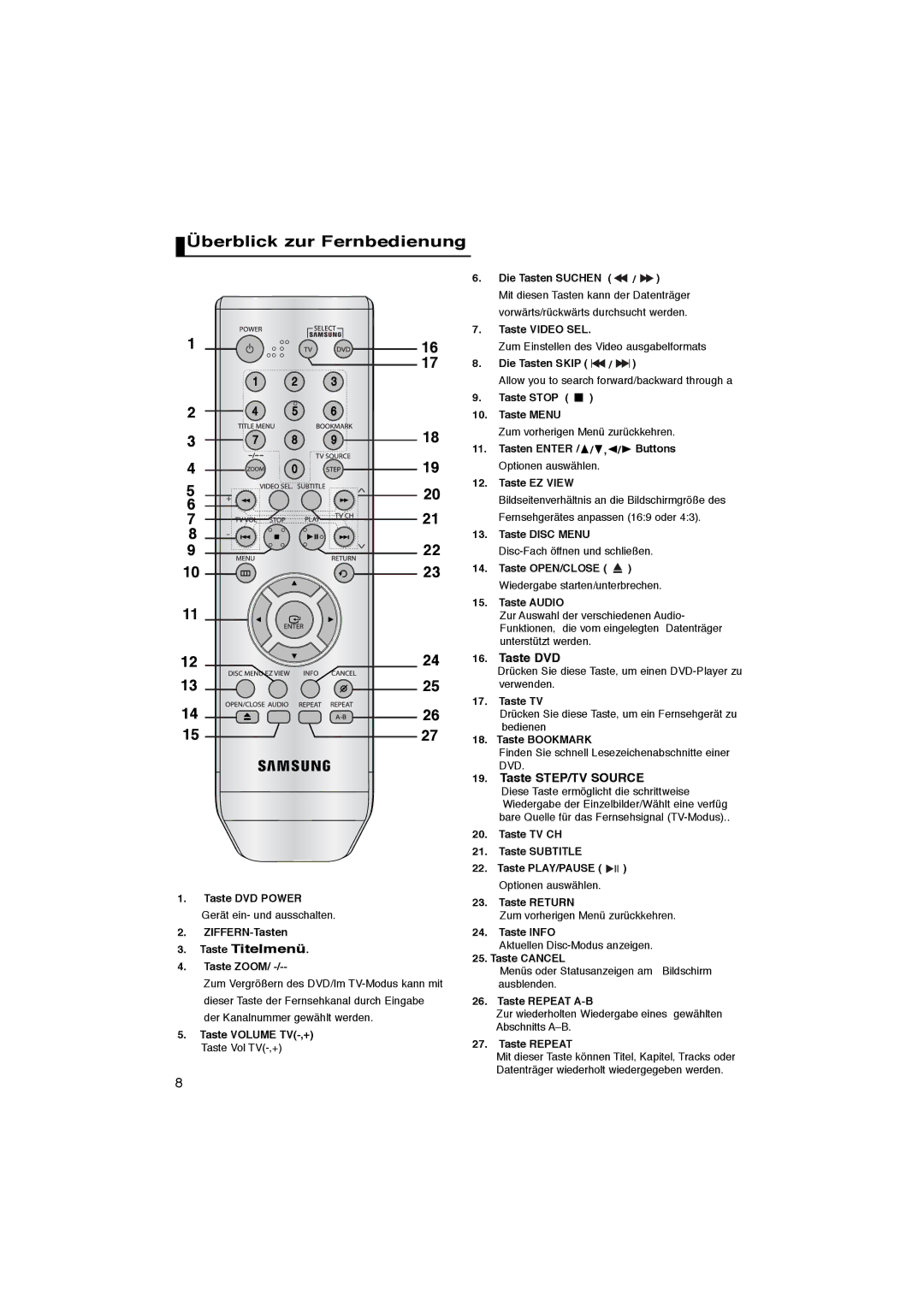 Samsung DVD-P181/EDC, DVD-P181/XEC manual Überblick zur Fernbedienung, Taste DVD, Taste Titelmenü, Taste STEP/TV Source 