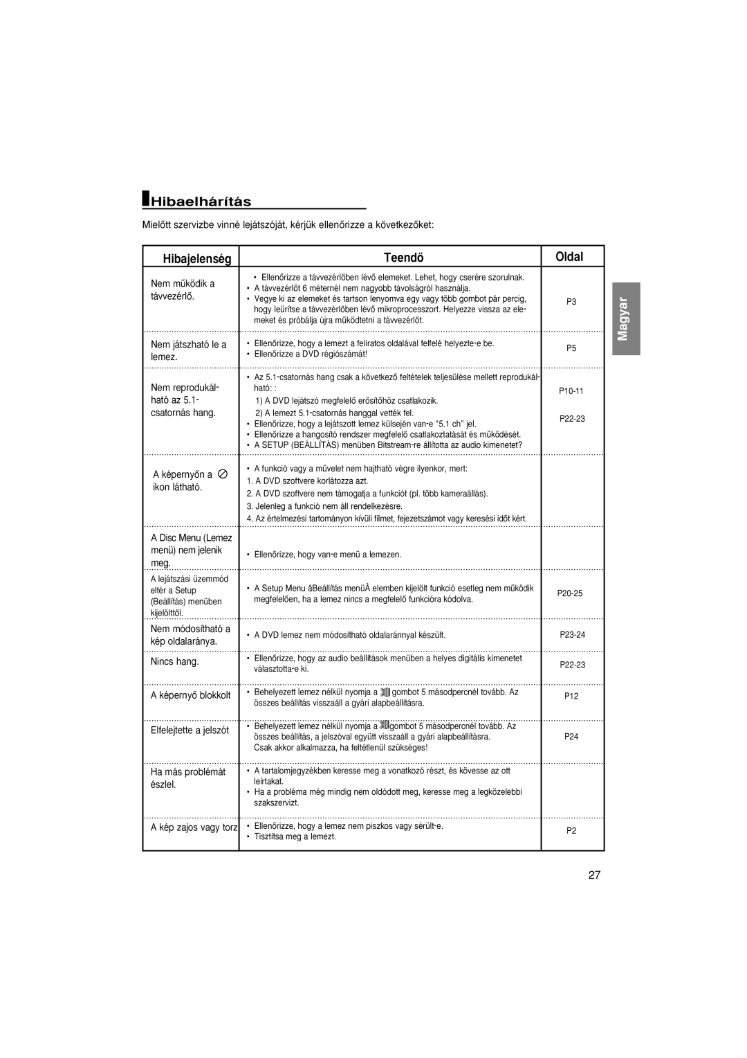 Samsung DVD-P181/XEO, DVD-P181/EDC, DVD-P181/XEC, DVD-P181/XEE manual Hibaelhárítás, TeendŒ Oldal 