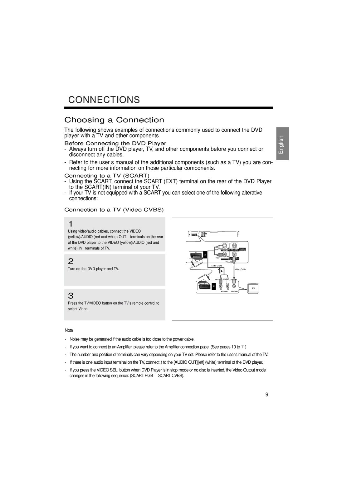 Samsung DVD-P181/XEL manual Before Connecting the DVD Player, Connecting to a TV Scart, Connection to a TV Video Cvbs 