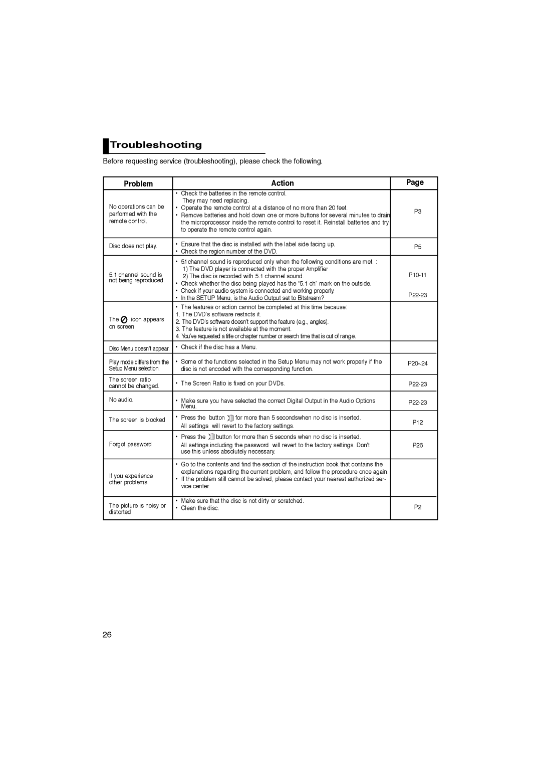 Samsung DVD-P181/EDC, DVD-P181/XEL manual Troubleshooting, Problem Action 