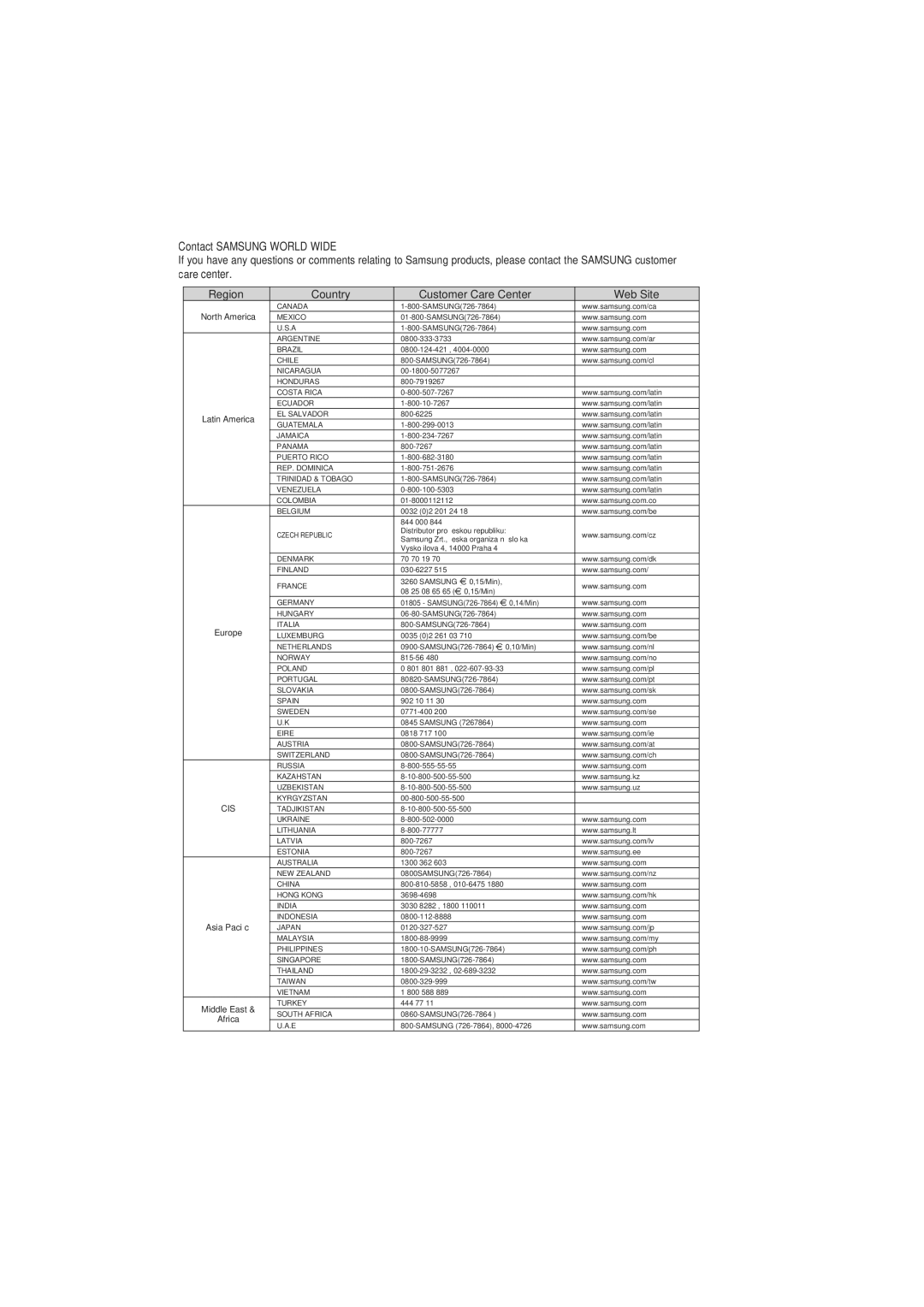 Samsung DVD-P181/EDC, DVD-P181/XEL manual Contact Samsung World Wide 