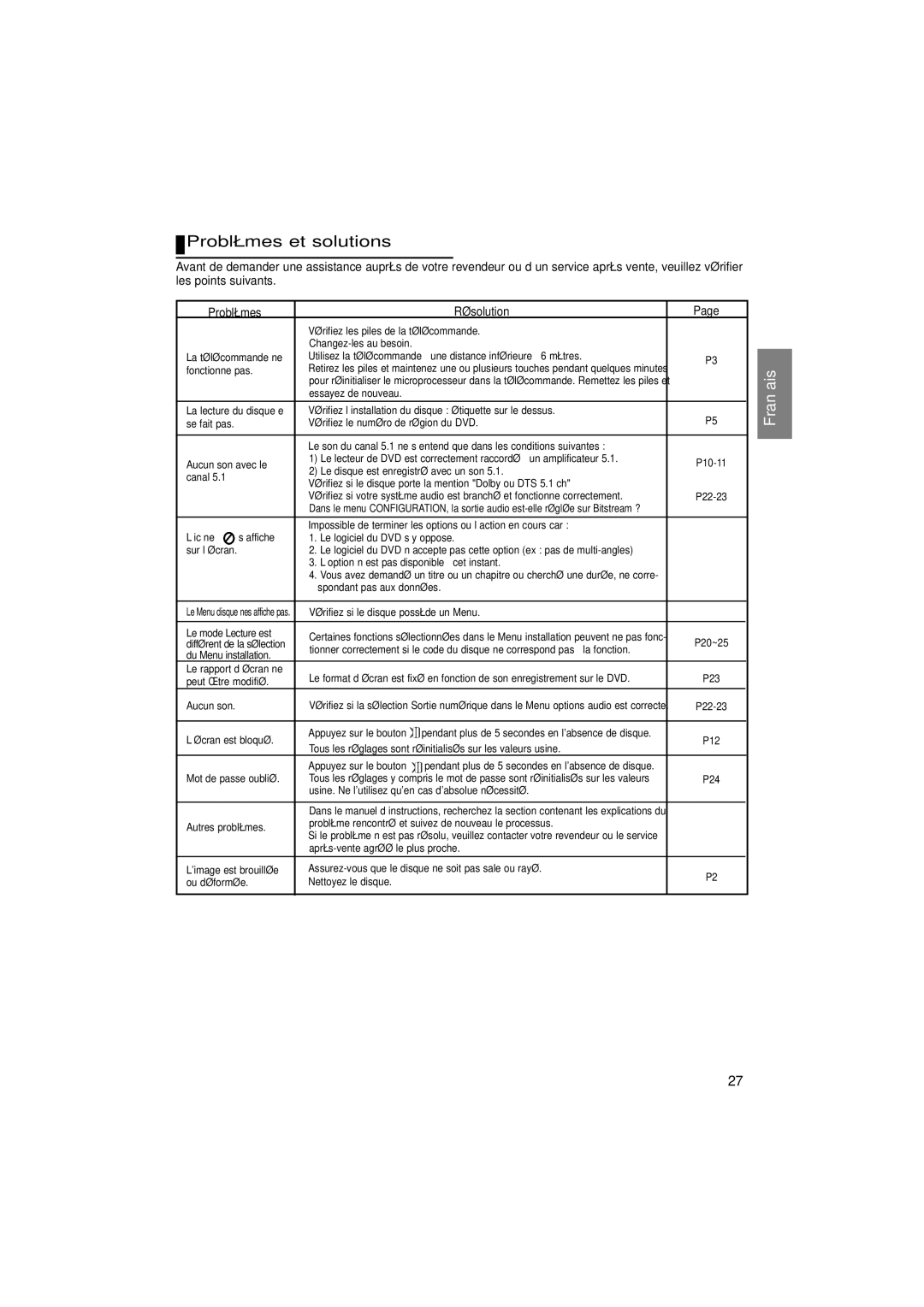 Samsung DVD-P181/EDC, DVD-P181/XEL manual Problèmes et solutions, Problèmes Résolution 