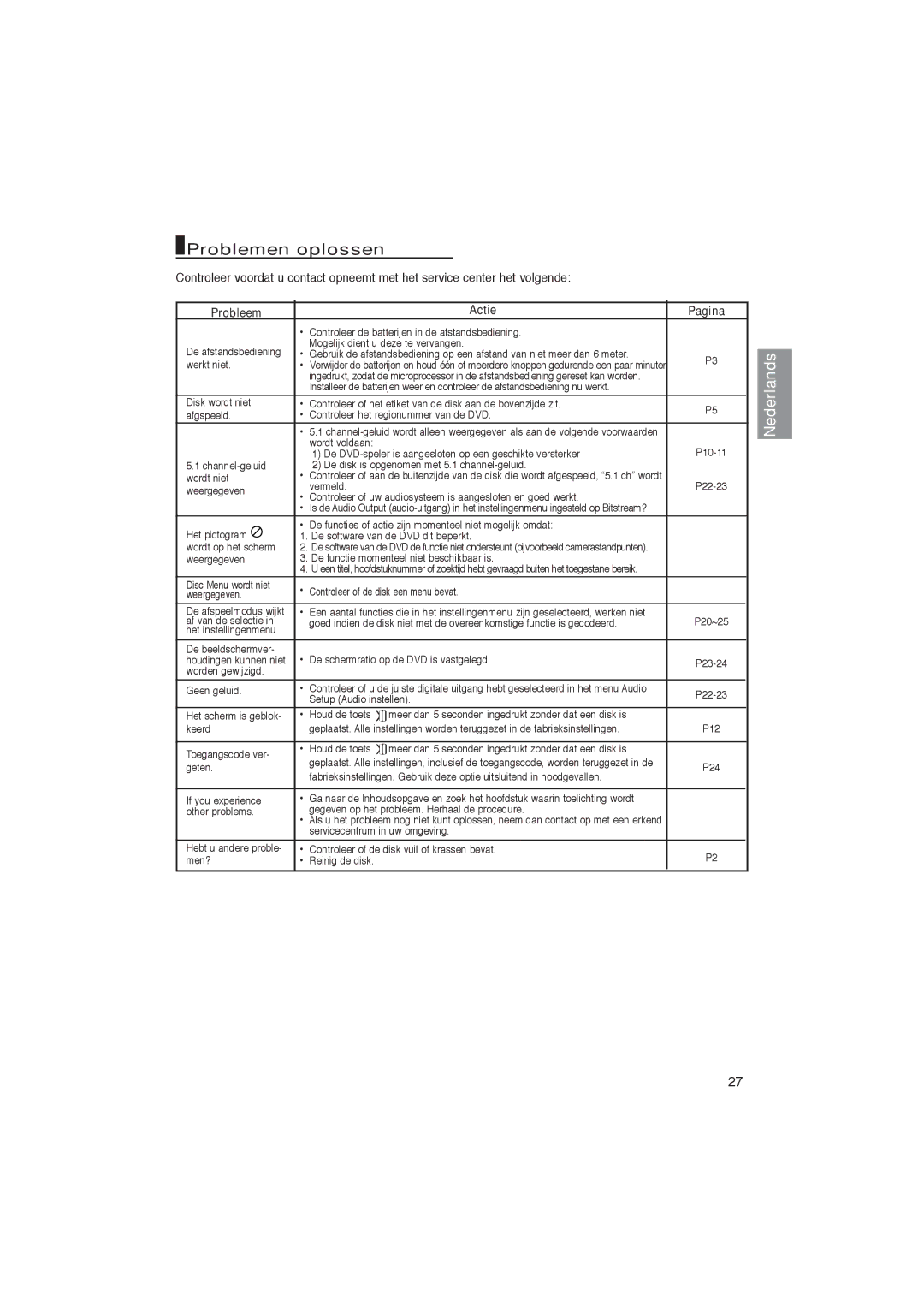 Samsung DVD-P181/EDC, DVD-P181/XEL manual Problemen oplossen, Probleem Actie Pagina 