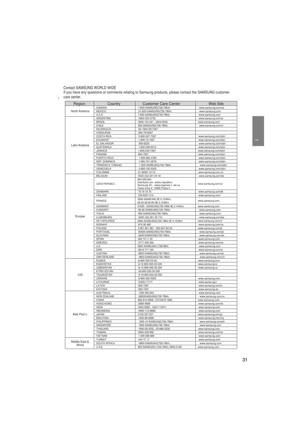 Samsung DVD-P181K/UMG, DVD-P181K/MEA manual Contact Samsung World Wide 