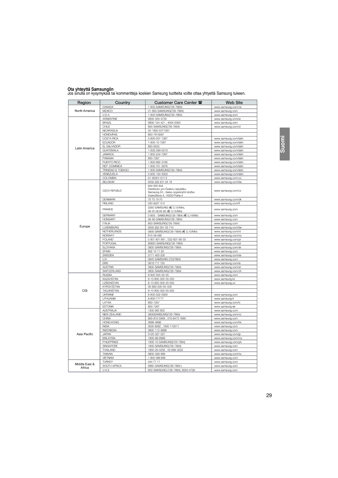 Samsung DVD-P181/XEE manual Ota yhteyttä Samsungiin 