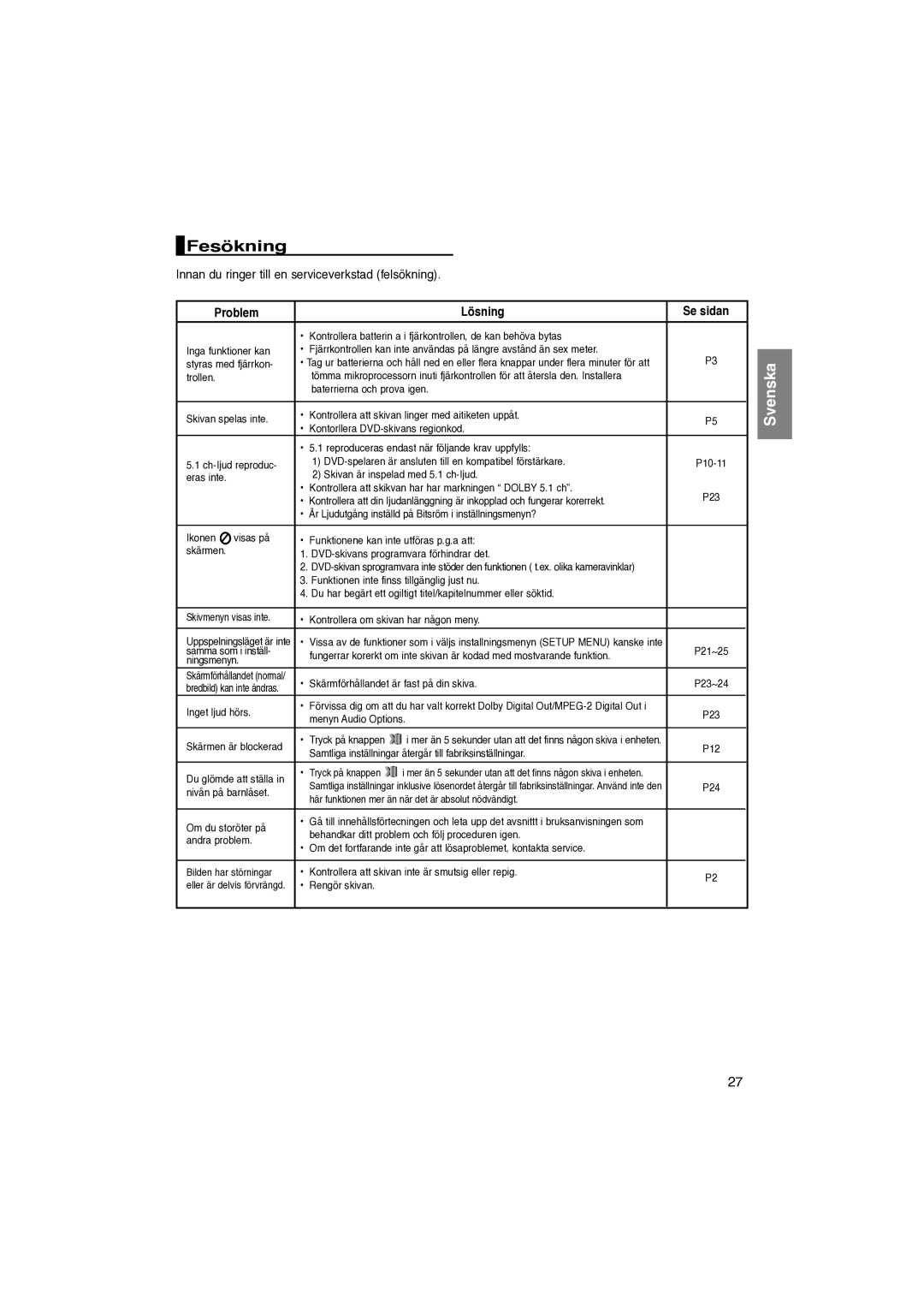 Samsung DVD-P181/XEE manual Fesökning, Problem Lösning Se sidan 