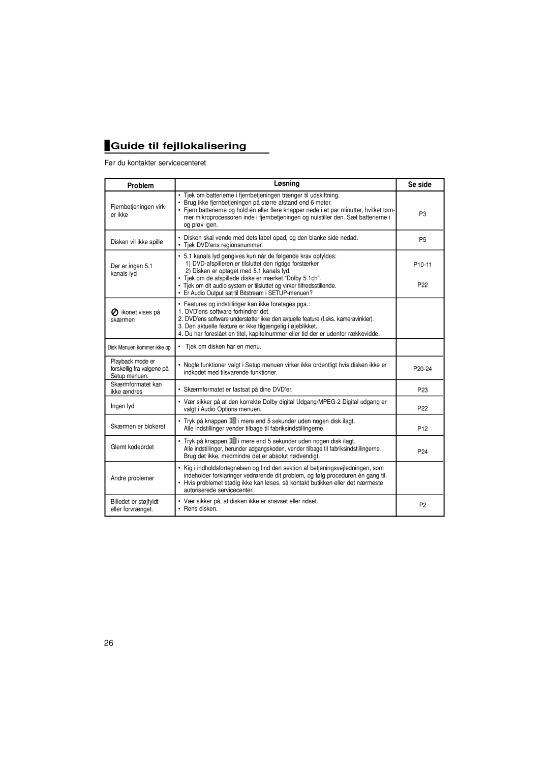 Samsung DVD-P181/XEE manual Guide til fejllokalisering, Problem Løsning Se side 