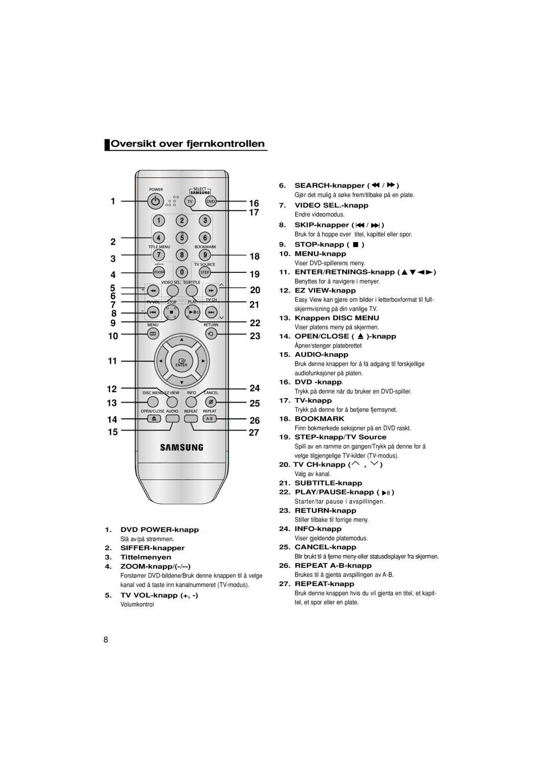 Samsung DVD-P181/XEE manual Oversikt over fjernkontrollen 