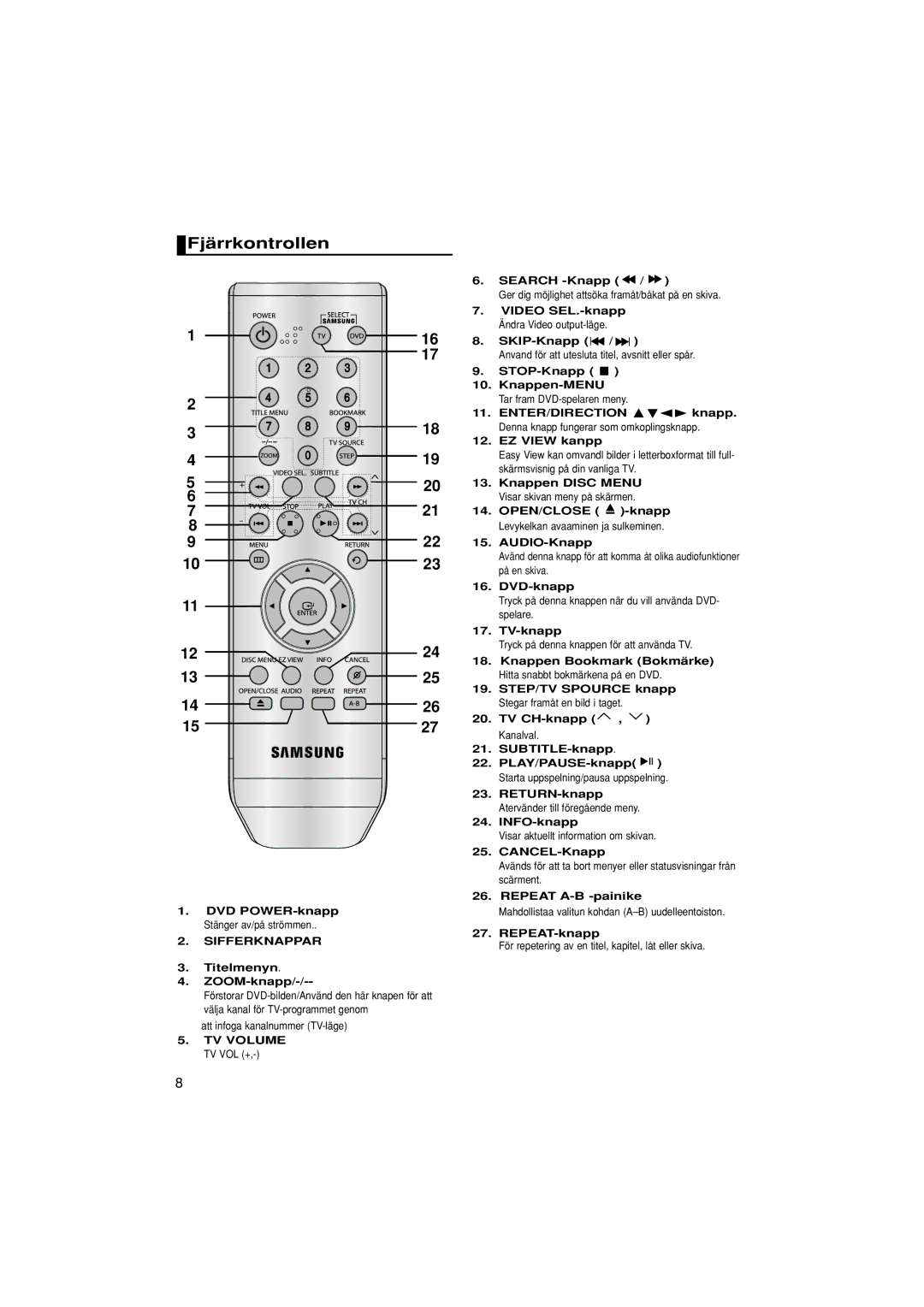 Samsung DVD-P181/XEE manual Fjärrkontrollen, Sifferknappar, TV Volume TV VOL + 