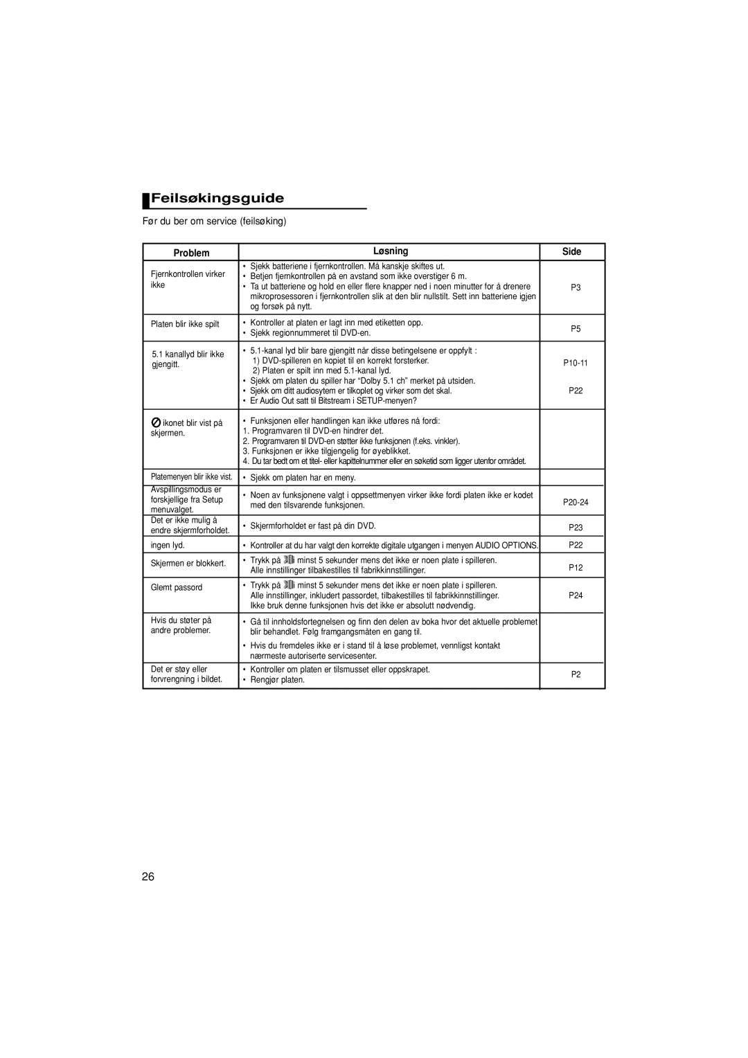 Samsung DVD-P181/XEE manual Feilsøkingsguide, Problem Løsning Side 