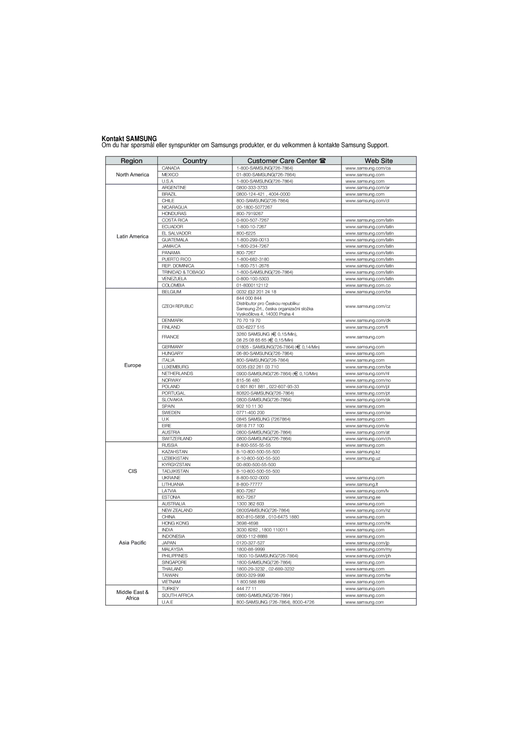 Samsung DVD-P181/XEE manual Kontakt Samsung 