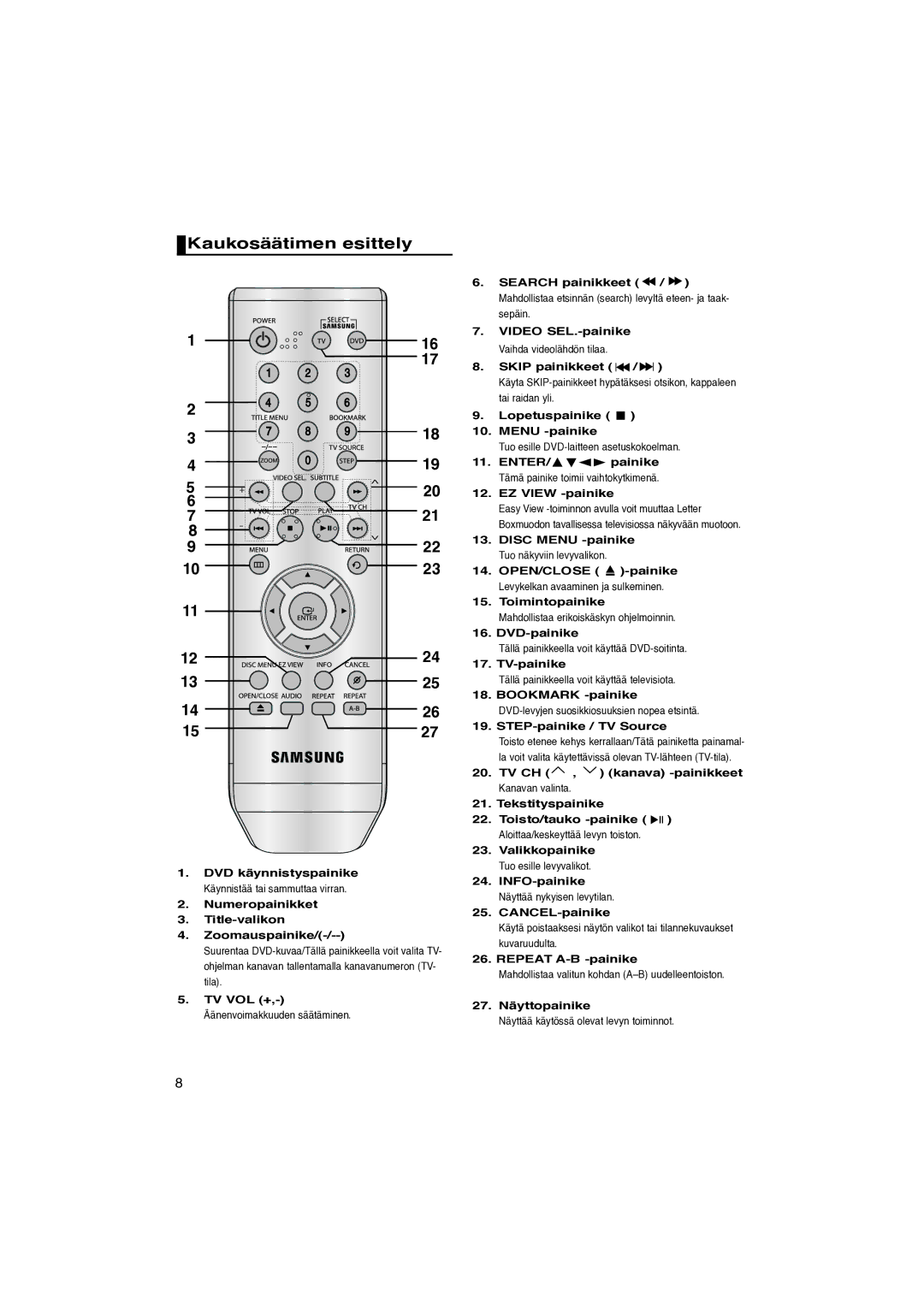 Samsung DVD-P181/XEE manual Kaukosäätimen esittely 