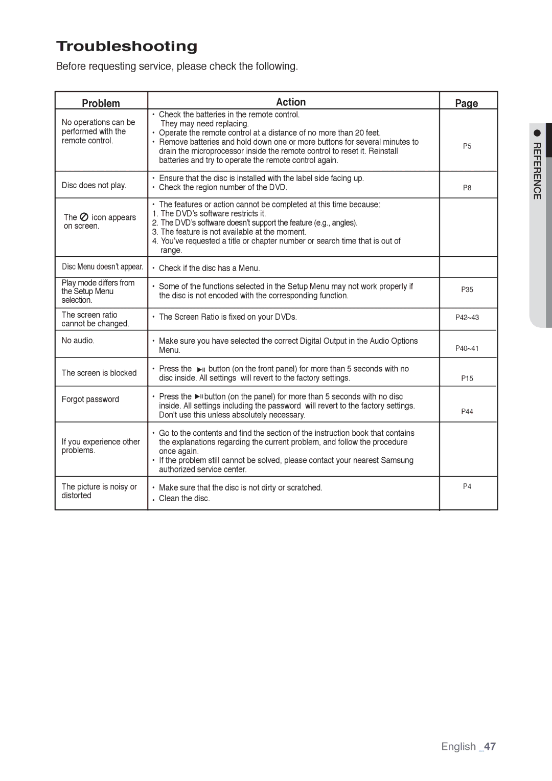 Samsung AK68-01765B, DVD-P190 user manual Troubleshooting, Problem Action 