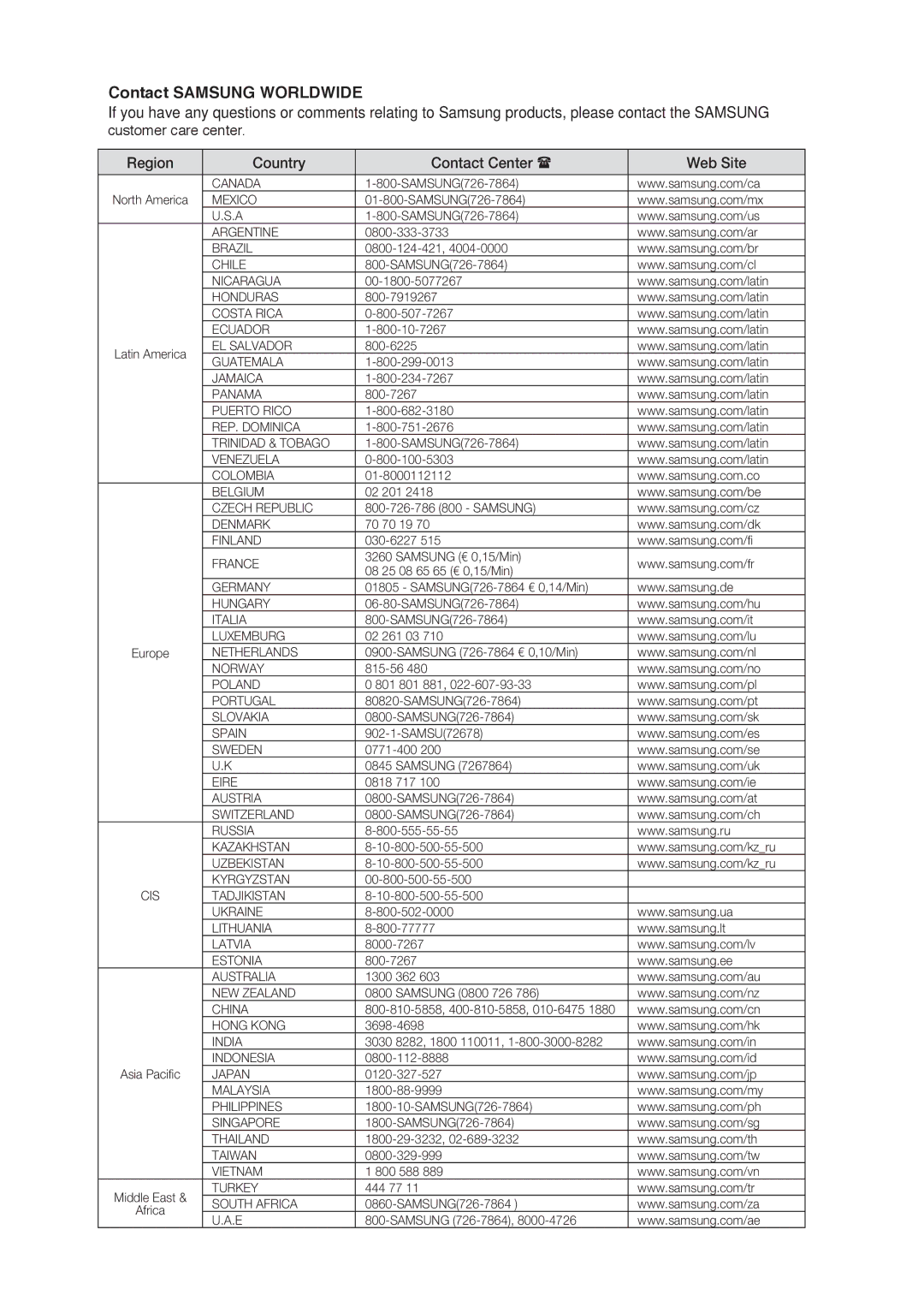 Samsung AK68-01765B, DVD-P190 user manual Contact Samsung Worldwide, Country Contact Center Web Site 