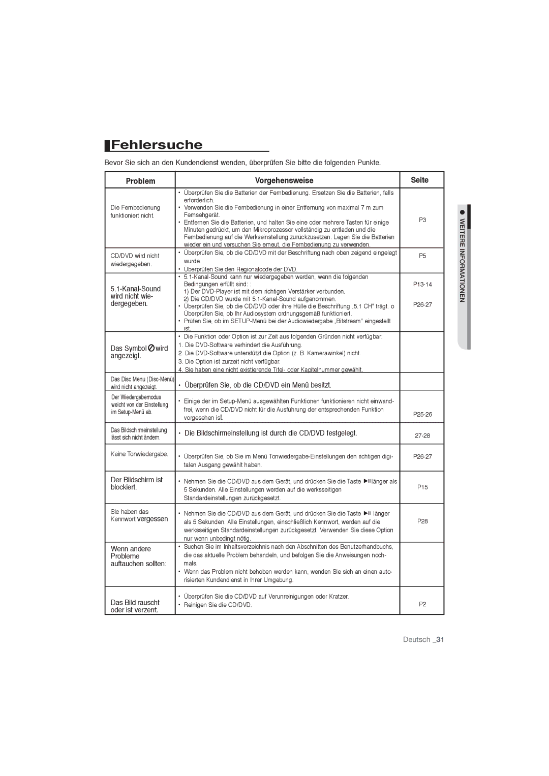 Samsung DVD-P191/XEL, DVD-P191/EDC manual Problem Vorgehensweise Seite 