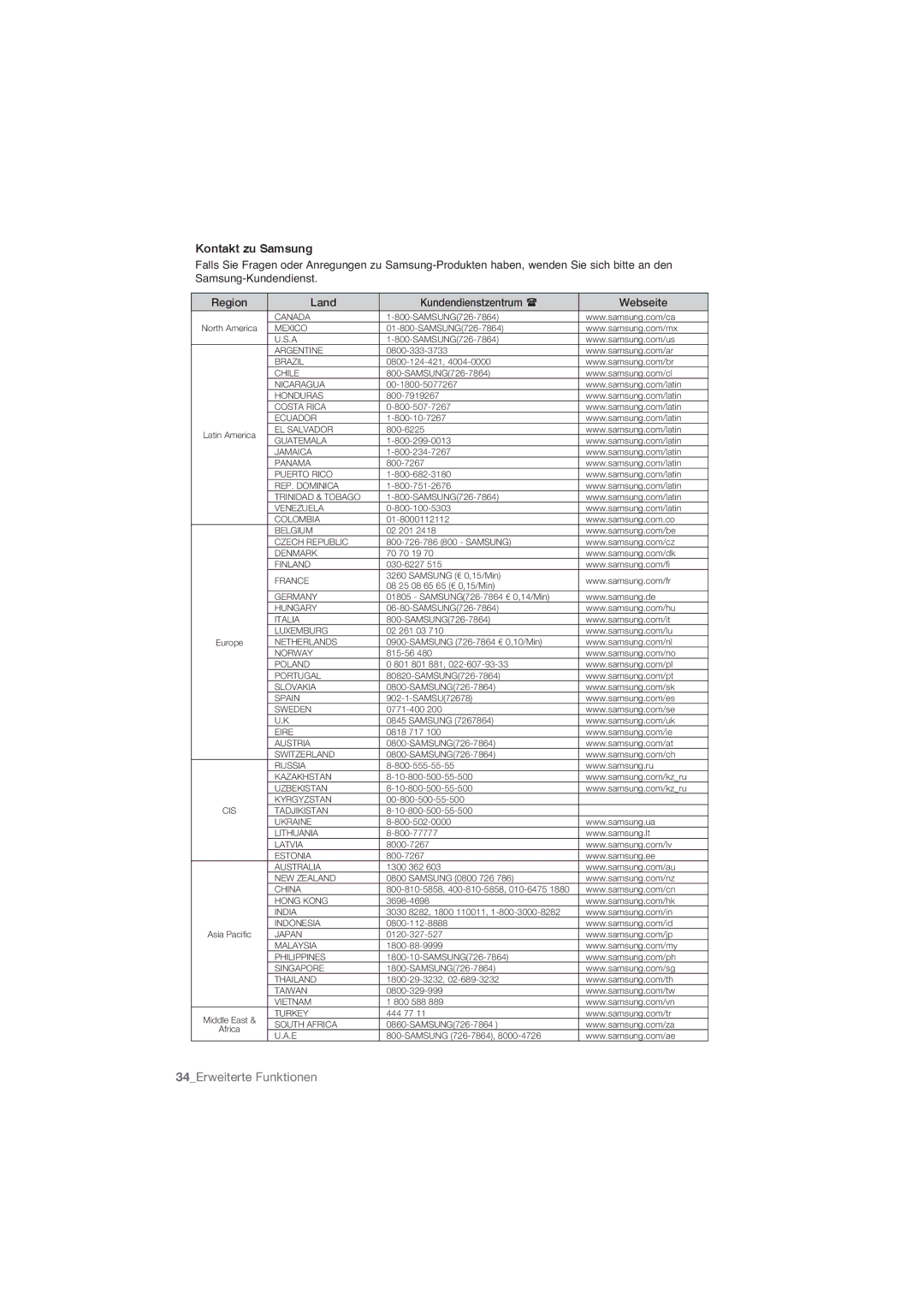 Samsung DVD-P191/EDC, DVD-P191/XEL manual ErweiterteKontakt zu SamsungFunktionen 