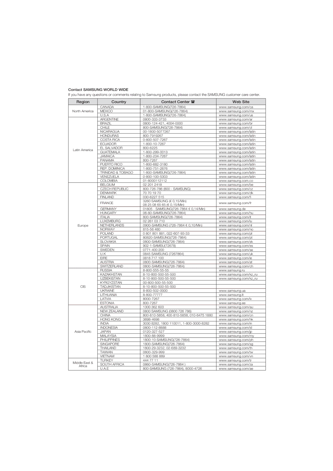 Samsung DVD-P191/XEL, DVD-P191/EDC manual Region 