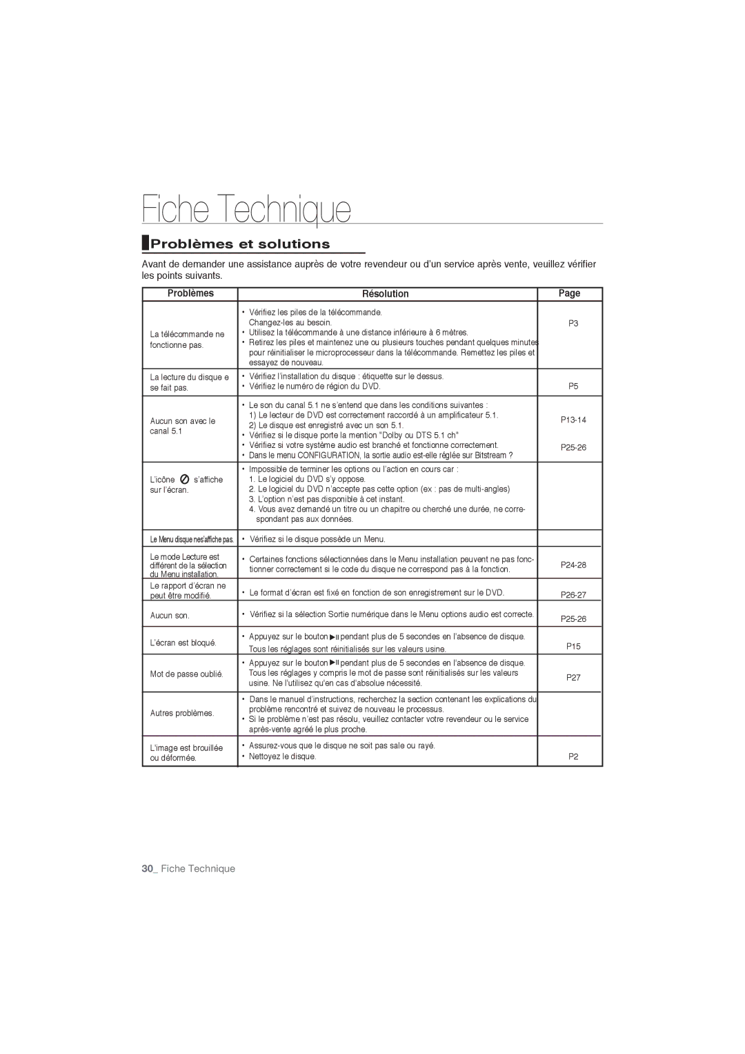 Samsung DVD-P191/EDC, DVD-P191/XEL manual Problèmes et solutions, Problèmes Résolution 