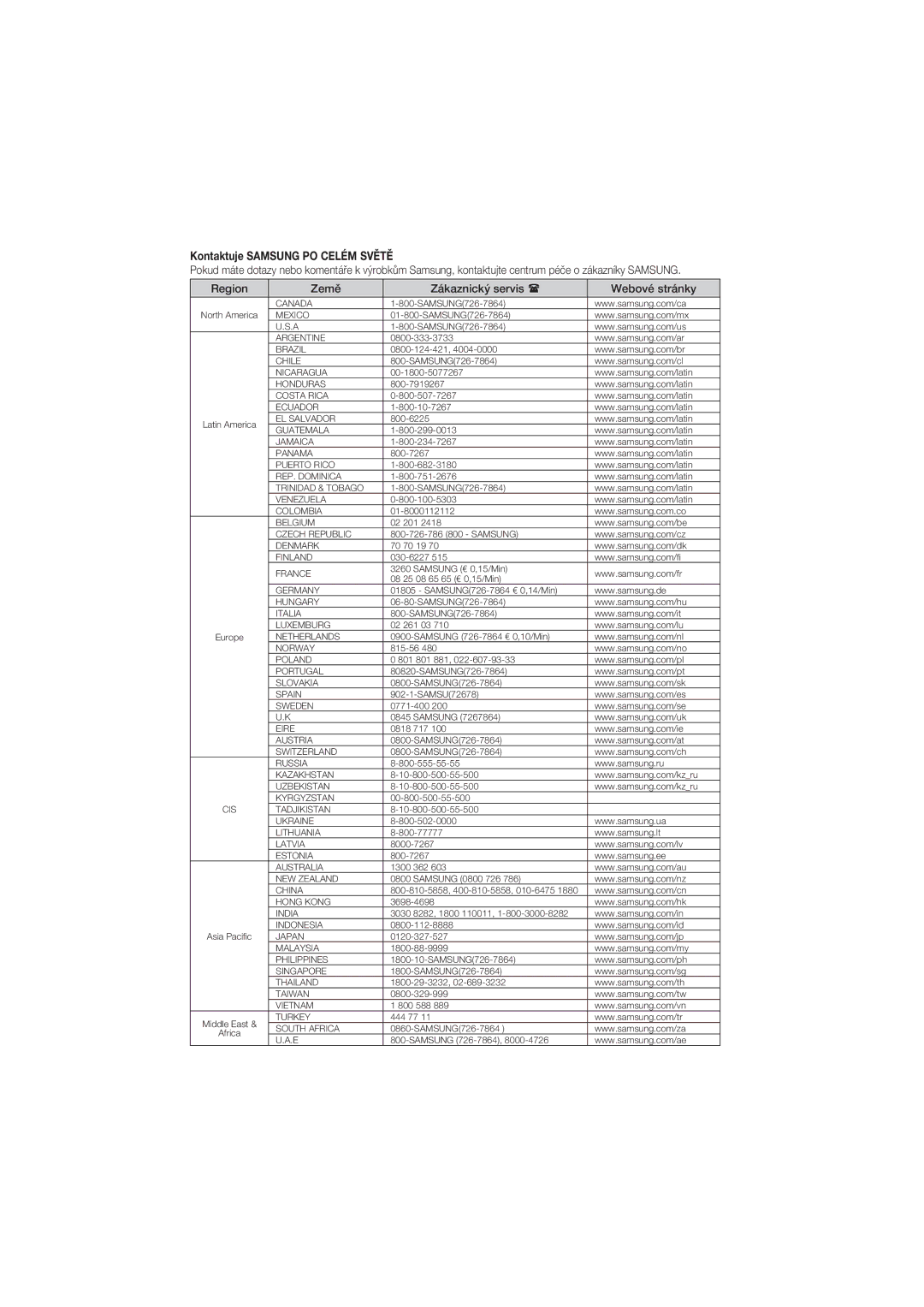 Samsung DVD-P191/EDC, DVD-P390/EDC, DVD-P191/XEL, DVD-P390/XEL, DVD-P390/XET, DVD-P390/XEC Kontaktuje Samsung PO Celém Světě 