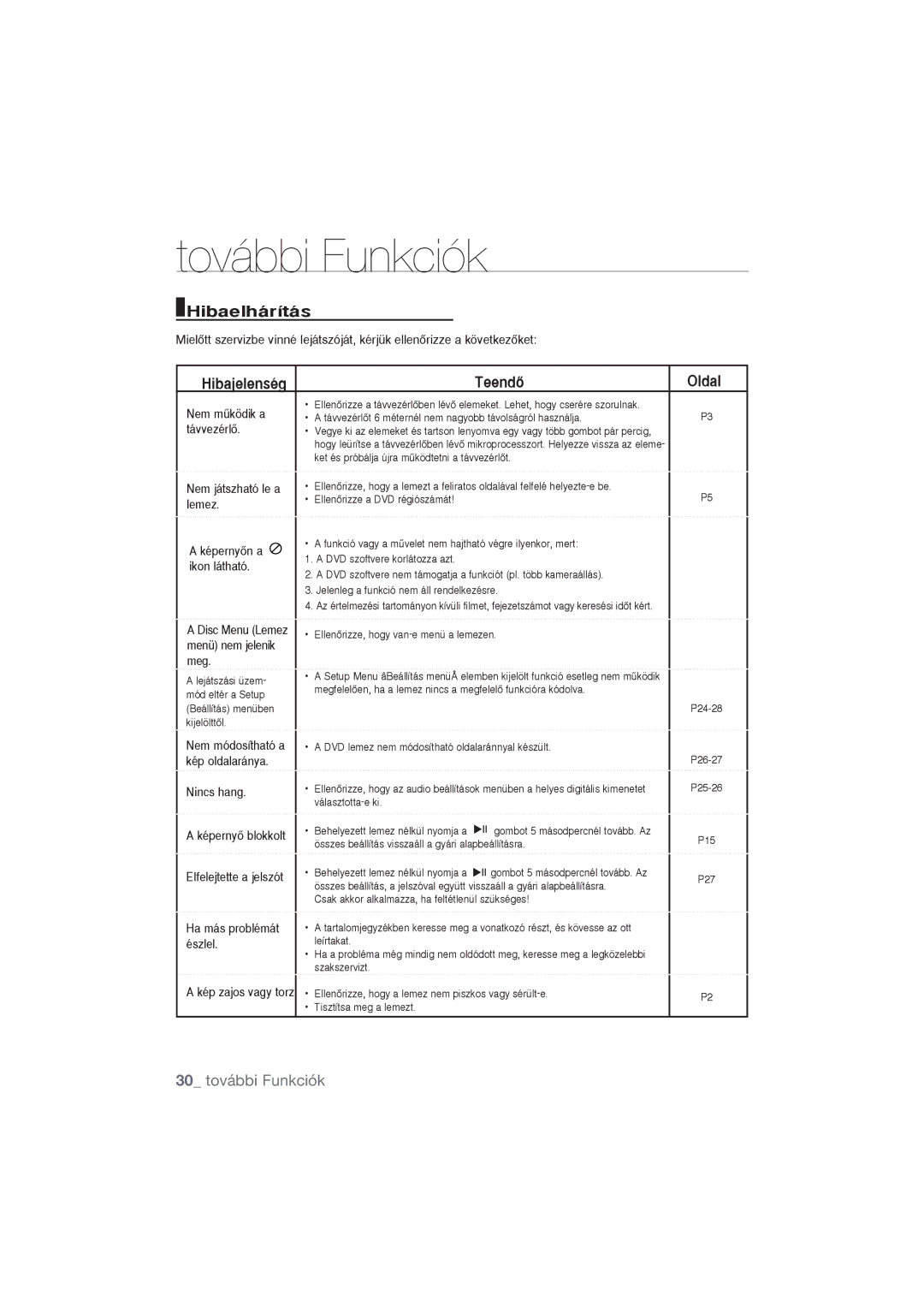 Samsung DVD-P191/MEA, DVD-P191/EDC, DVD-P390/EDC, DVD-P191/XEL, DVD-P390/XEL Hibaelhárítás, TeendŒ Oldal, 30 további Funkciók 