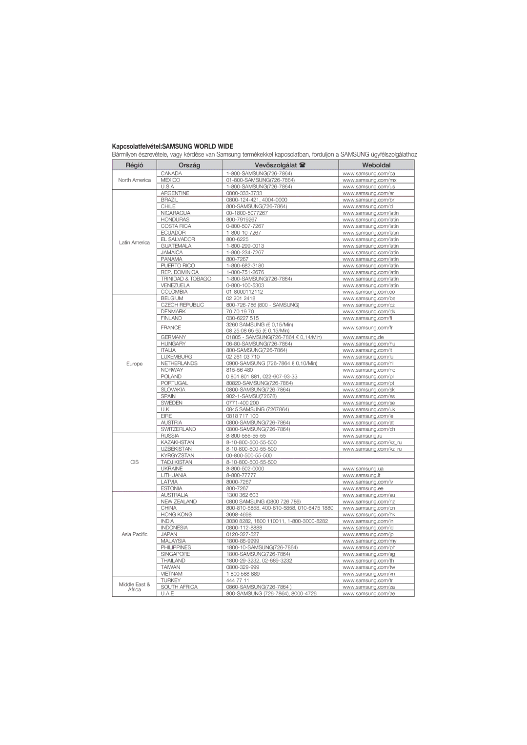 Samsung DVD-P191/SIM, DVD-P191/EDC, DVD-P390/EDC 32 további Funkciók, TovábbiKapcsolatfelvételSAMSUNGFunkciókWORLD Wide 