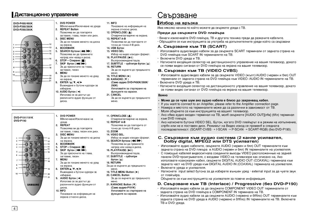 Samsung DVD-P191/EDC, DVD-P390/EDC manual ‚˙Á‚‡Ìâ, Àá·Ó Ì‡ ‚˙Áí‡, ‚˙Á‚‡ÌÂ Í˙Ï íÇ Scart, ‚˙Á‚‡Ì Í˙Ï íÇ Video Cvbs 