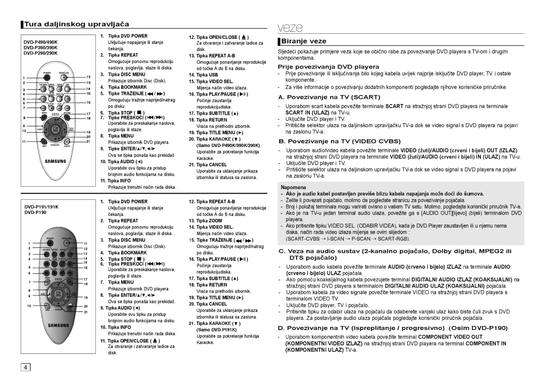 Samsung DVD-P191/EDC, DVD-P390/EDC manual Veze, Tura daljinskog upravljača, Biranje veze 