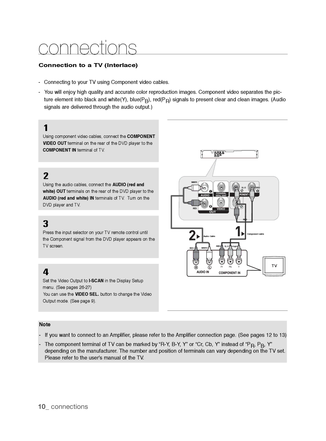 Samsung DVD-P191K user manual Connections, Connection to a TV Interlace 