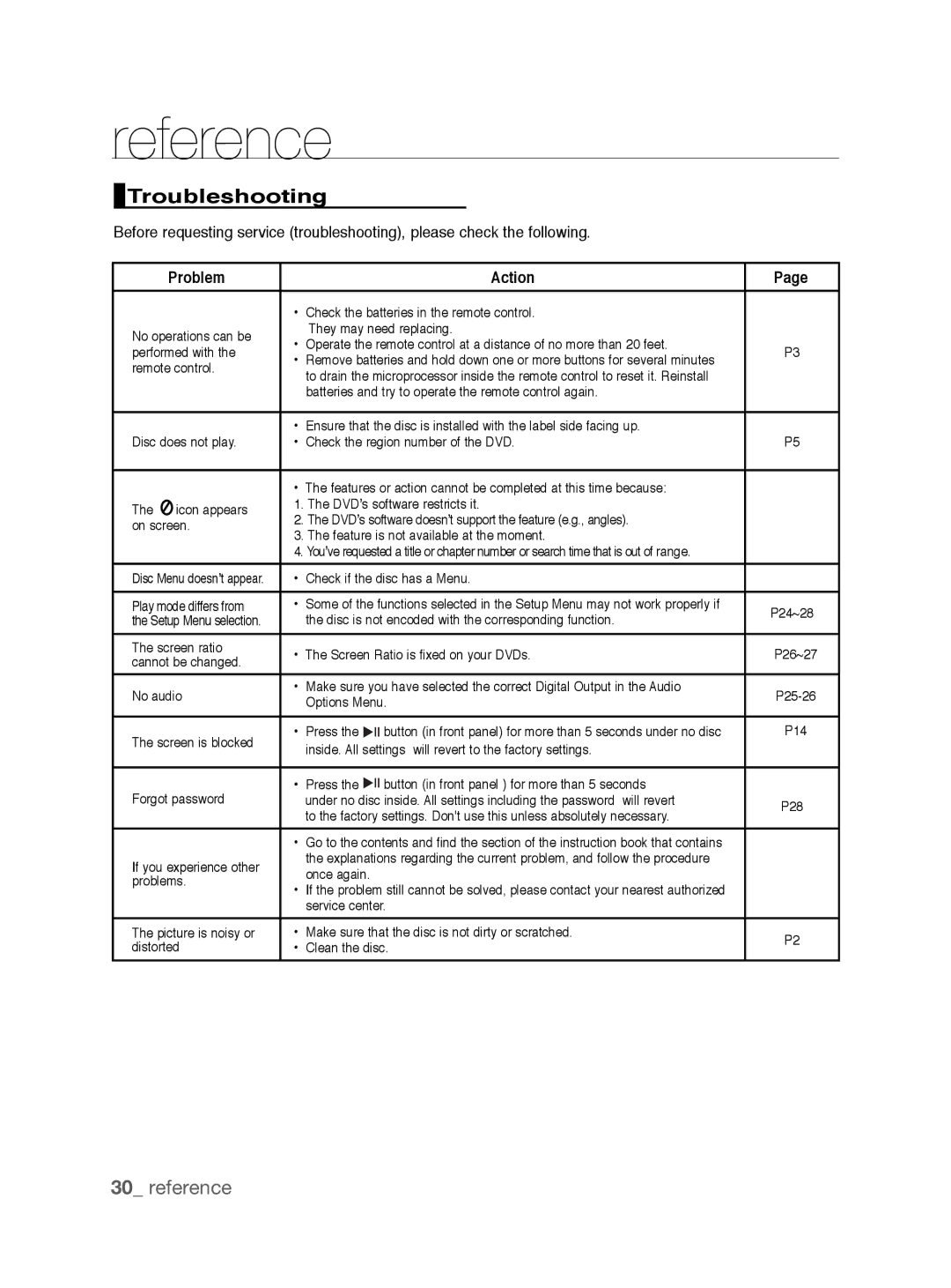 Samsung DVD-P191K user manual Troubleshooting, Problem Action 