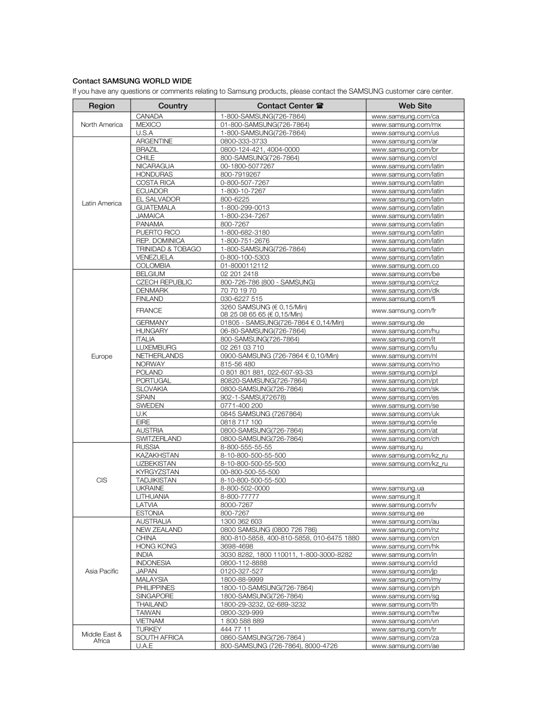 Samsung DVD-P191K user manual Region 