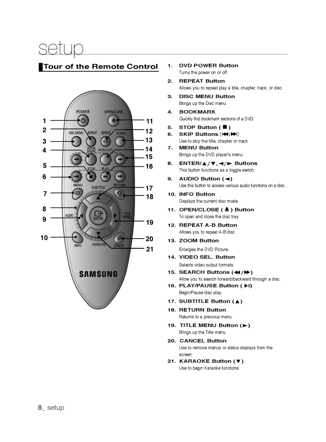 Samsung DVD-P191K user manual Tour of the Remote Control 