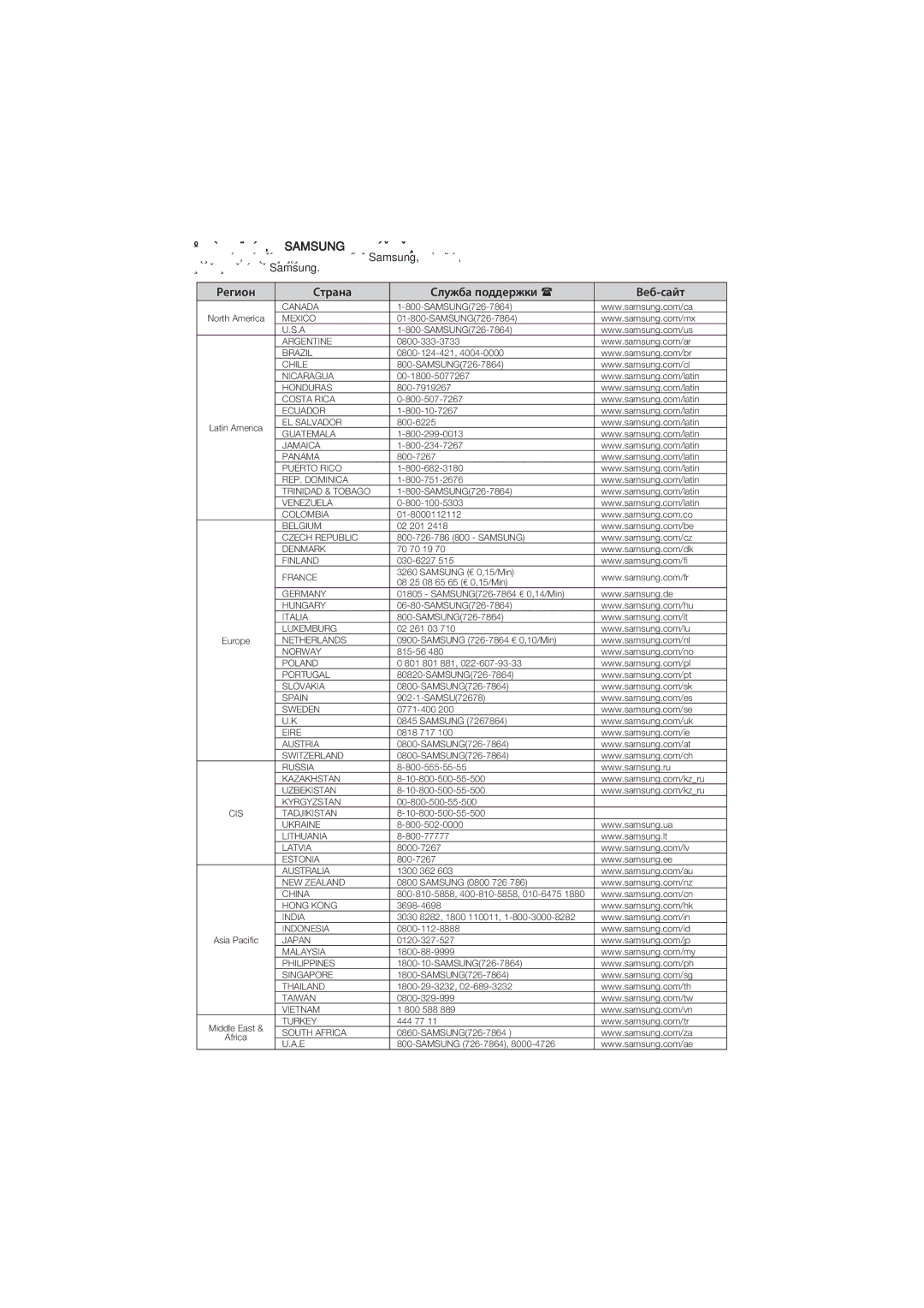 Samsung DVD-P191K/XER manual ‚ﬂÁ˚‚‡ÈÚÂÒ¸ Ò Samsung ÔÓ ‚ÒÂÏÛ ÏËÛ 