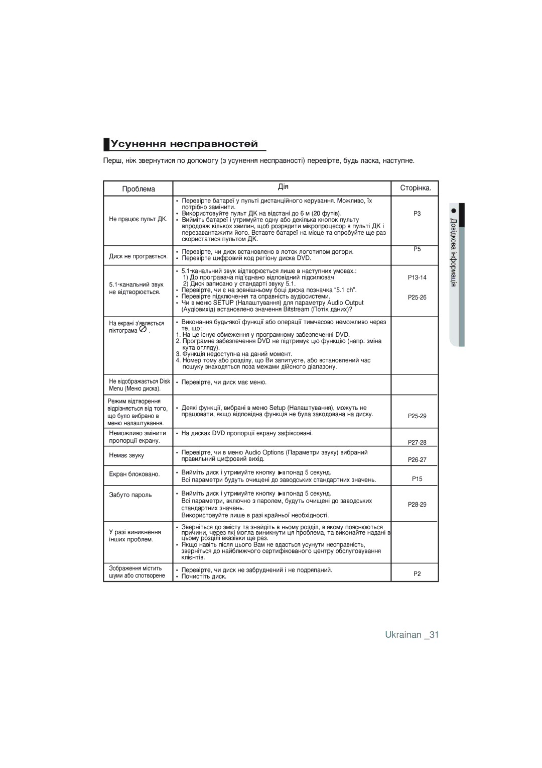 Samsung DVD-P191K/XER manual ÌÒÛÌÂÌÌﬂ ÌÂÒÔ‡‚ÌÓÒÚÂÈ, Ó·Îâï‡ Ëúó¥Ìí‡, Ôóú¥·Ìó Á‡Ï¥Ìëúë, Öí‡Ì ·Îóíó‚‡Ìó, ÔÓÌ‡‰ 5 ÒÂÍÛÌ‰ 